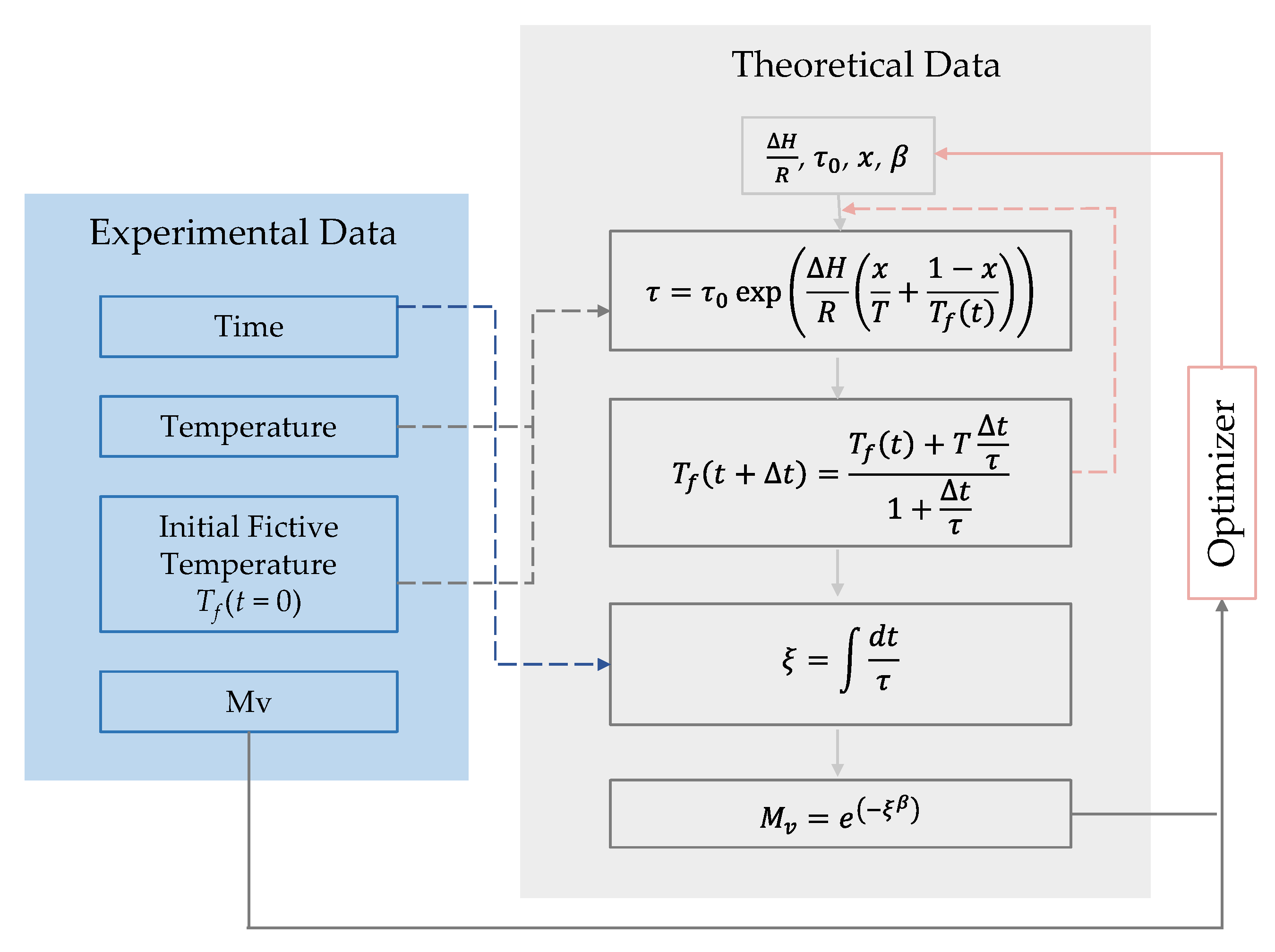 Materials 15 06756 g012 550
