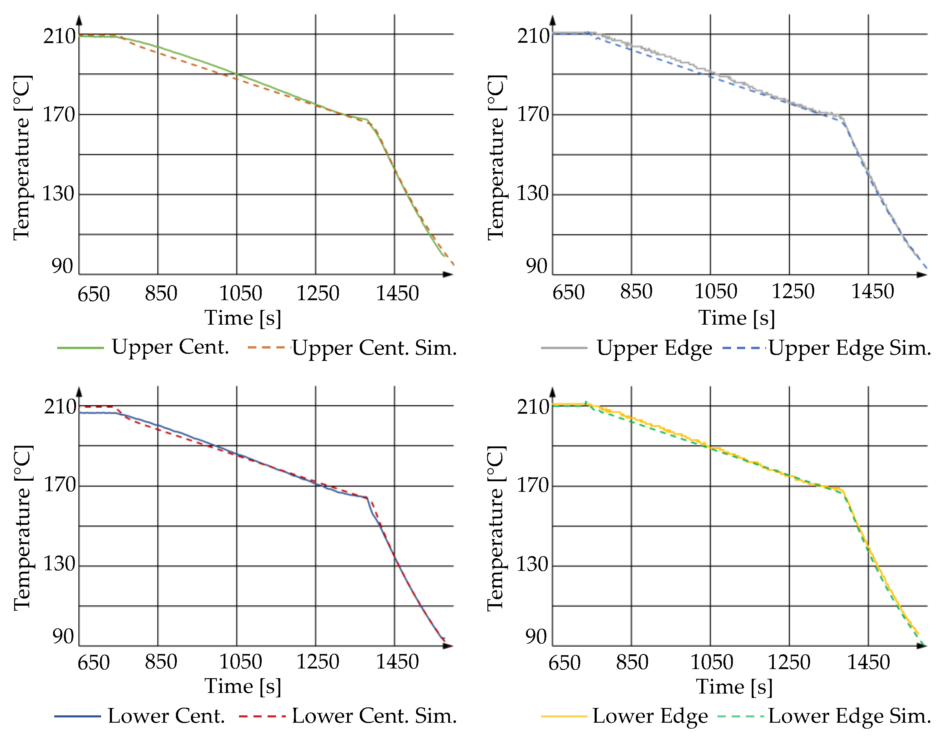 Materials 15 06756 g014 550