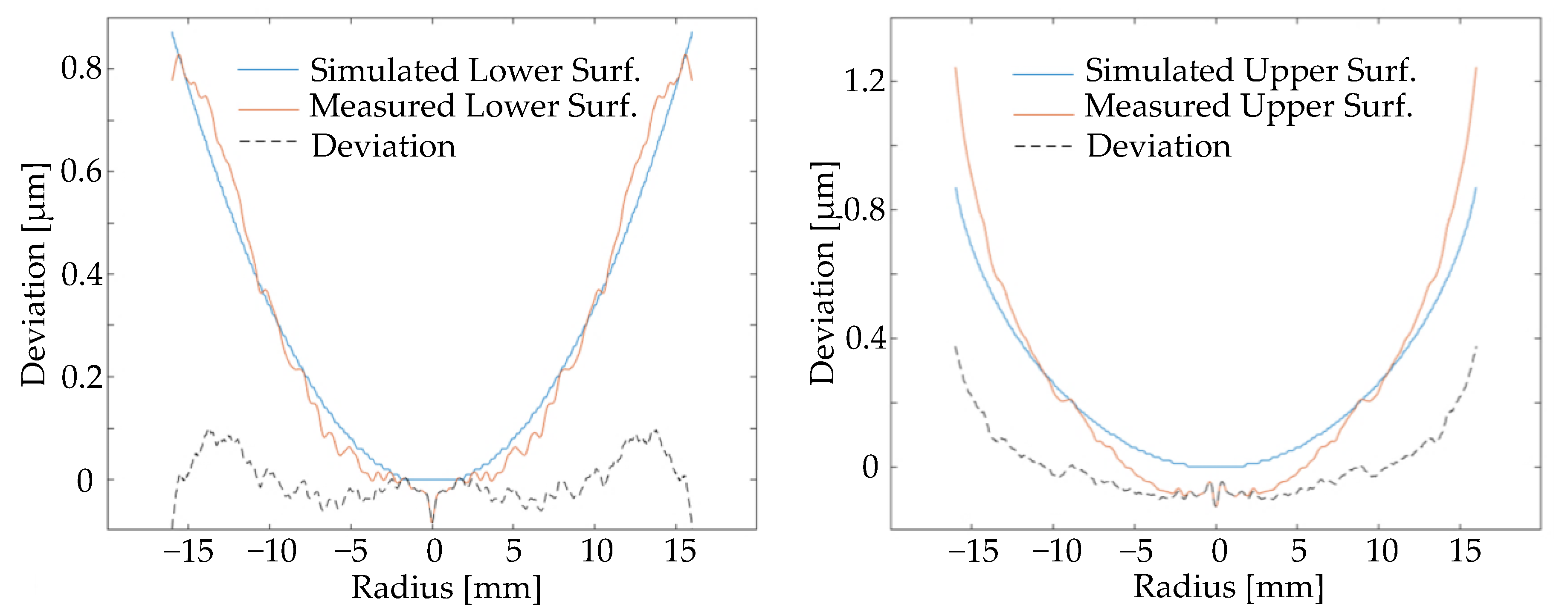 Materials 15 06756 g015 550