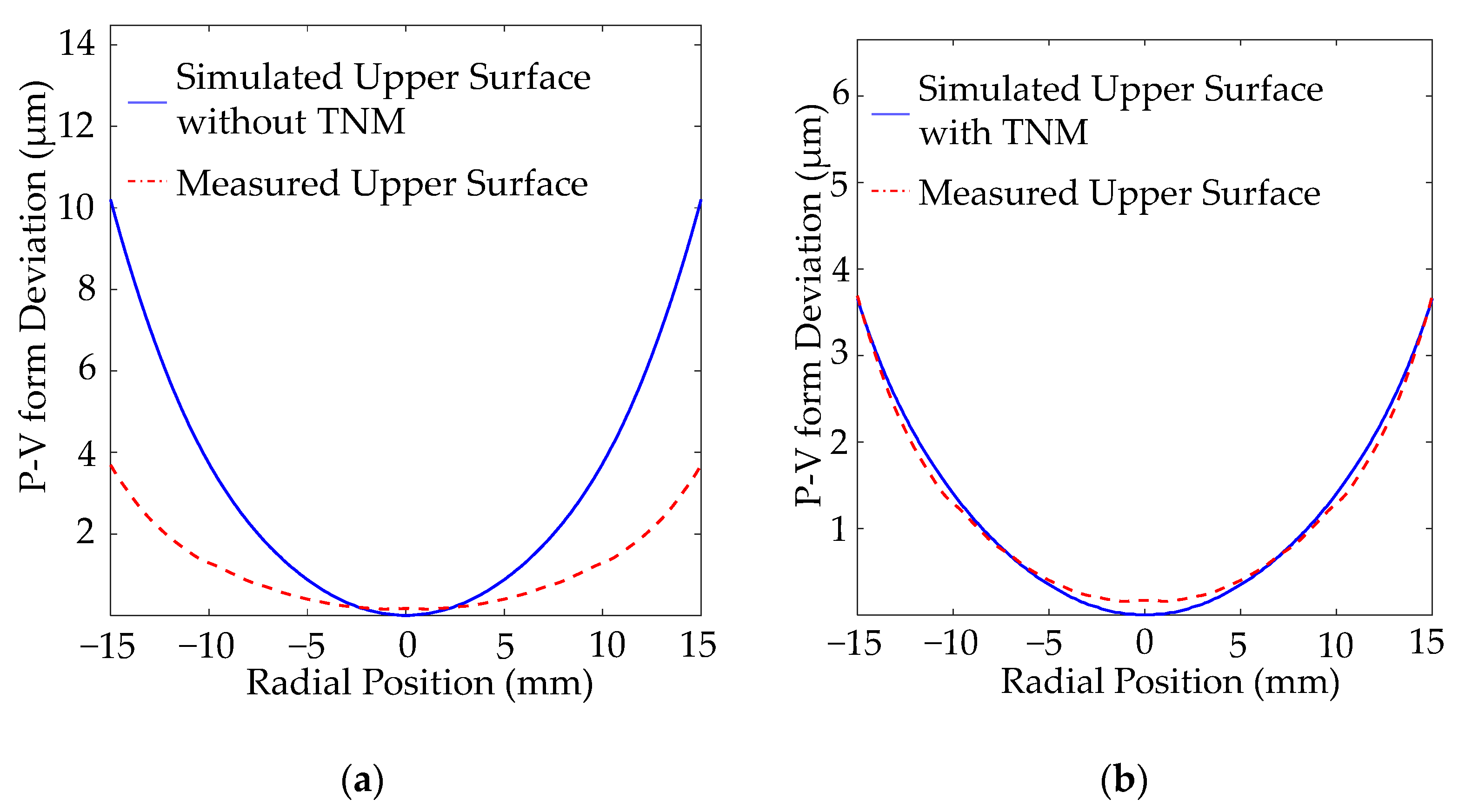 Materials 15 06756 g019 550