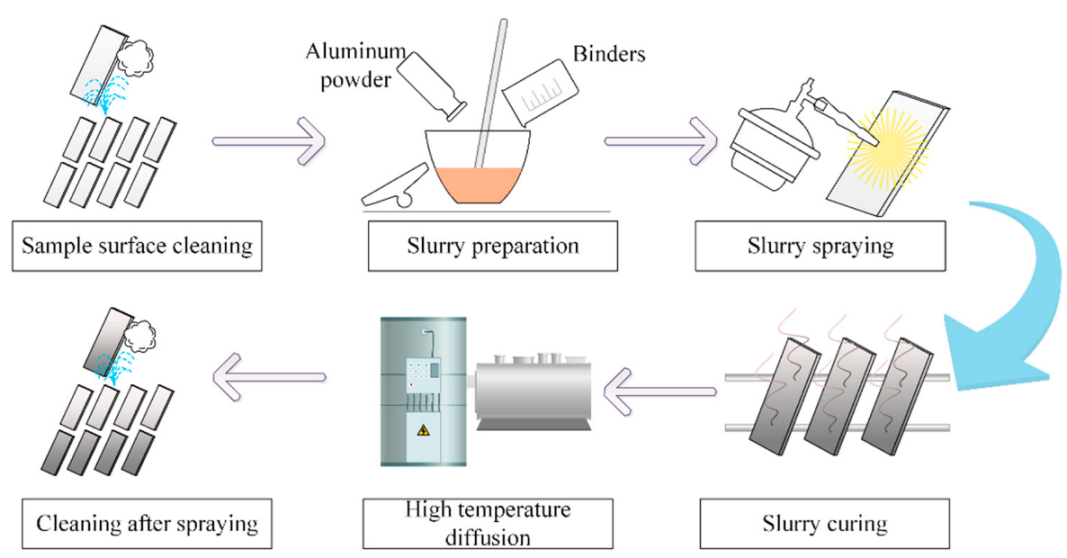 Materials 15 06758 g002