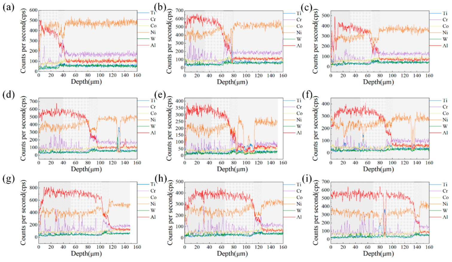 Materials 15 06758 g005