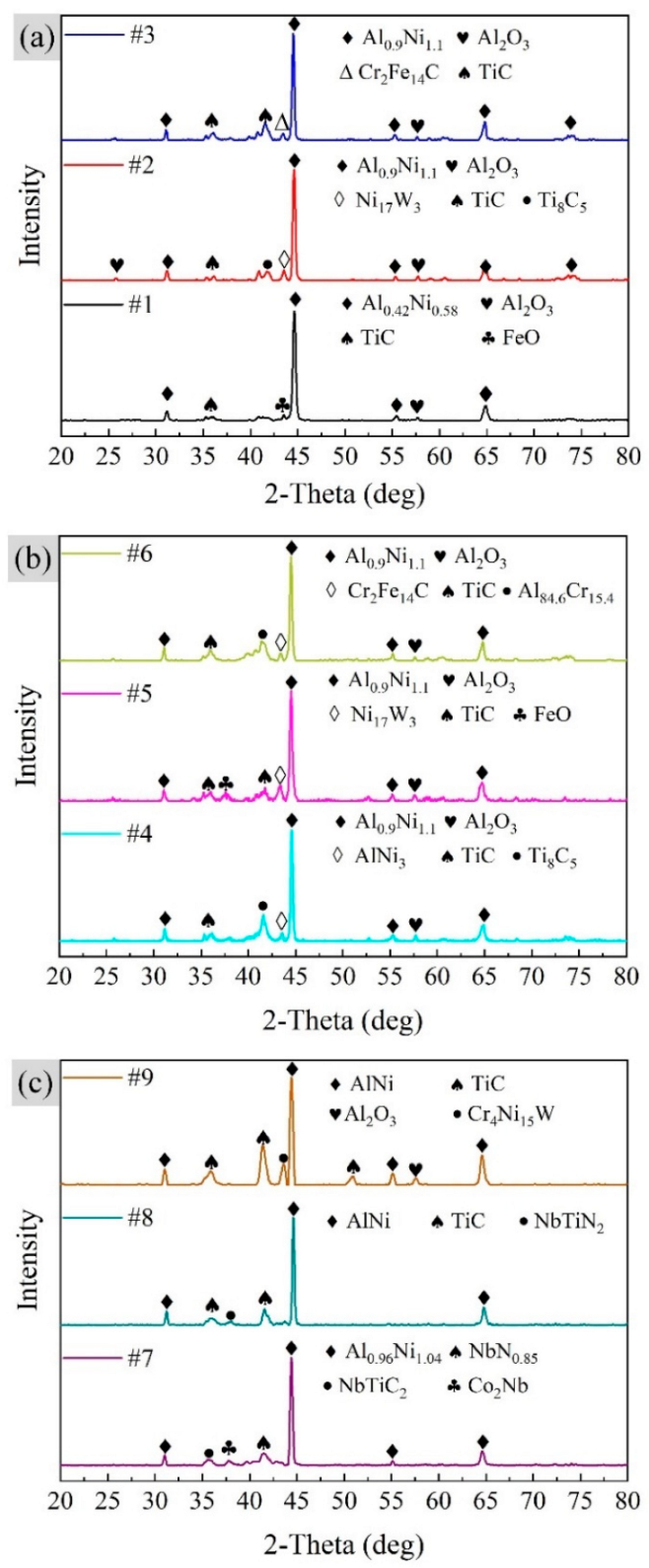 Materials 15 06758 g006
