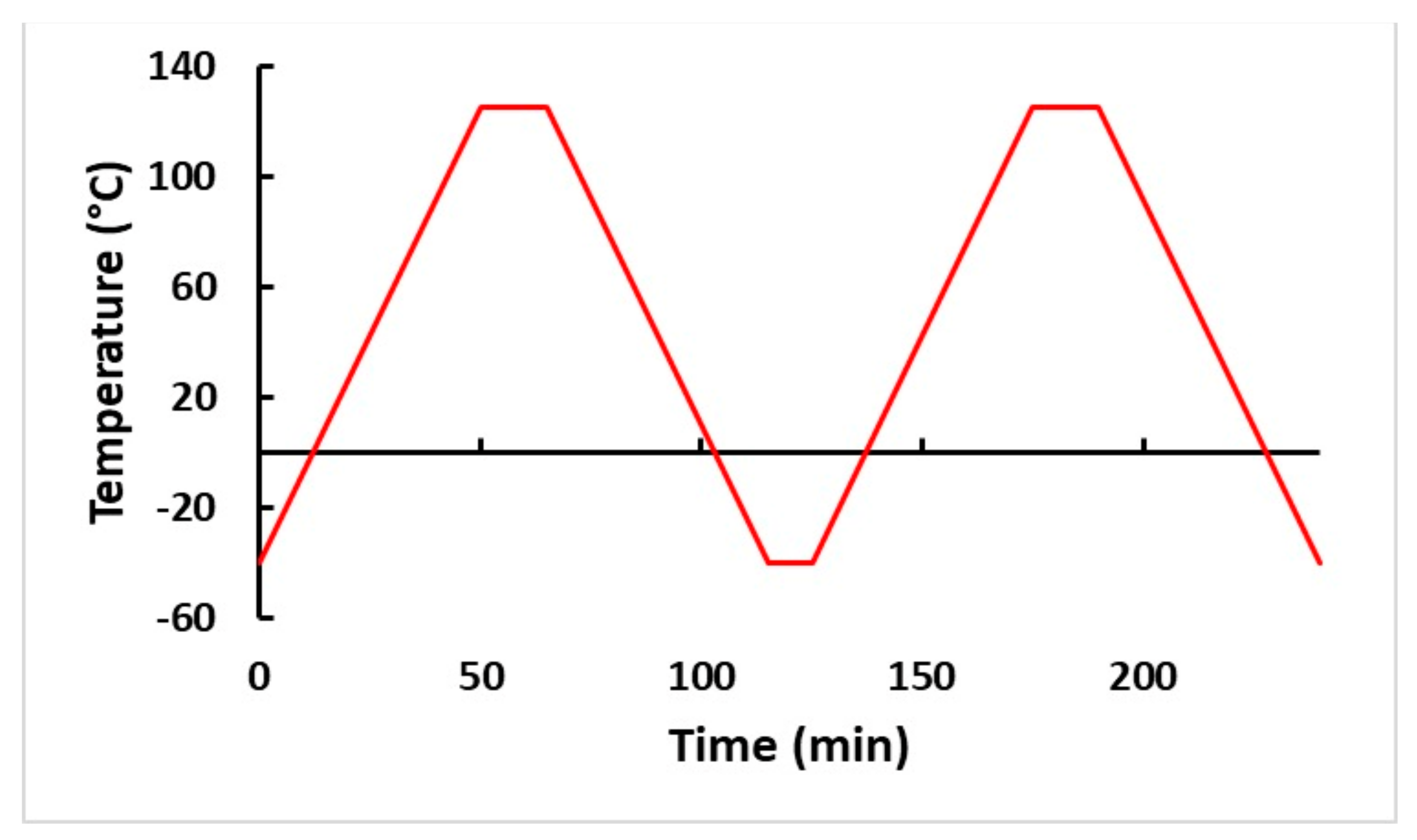 Materials 15 06759 g004 Materials 15 06759 g004