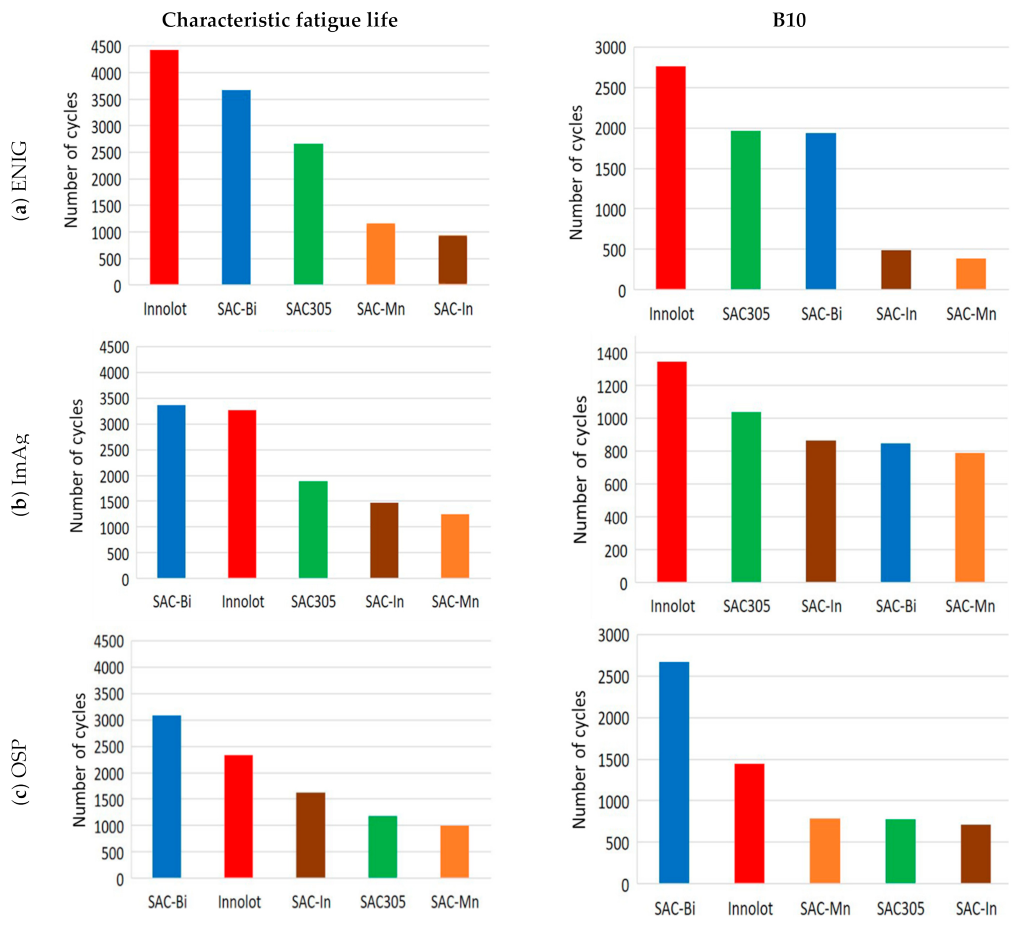 Materials 15 06759 g006 Materials 15 06759 g006