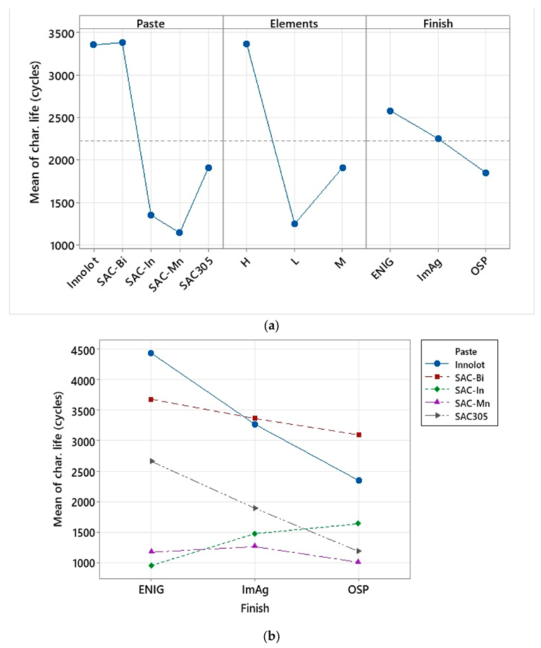 Materials 15 06759 g007 Materials 15 06759 g007