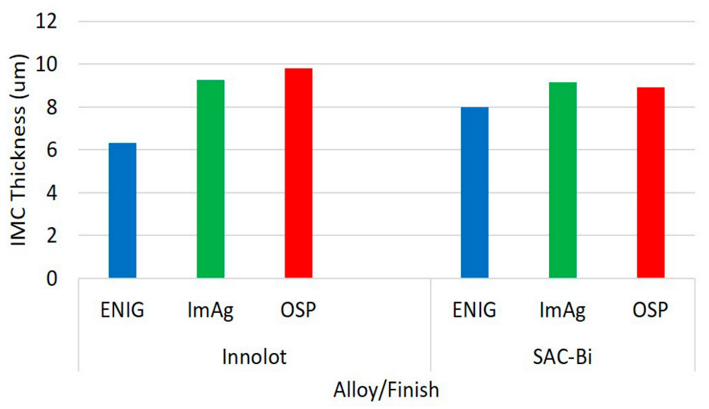 Materials 15 06759 g008 Materials 15 06759 g008