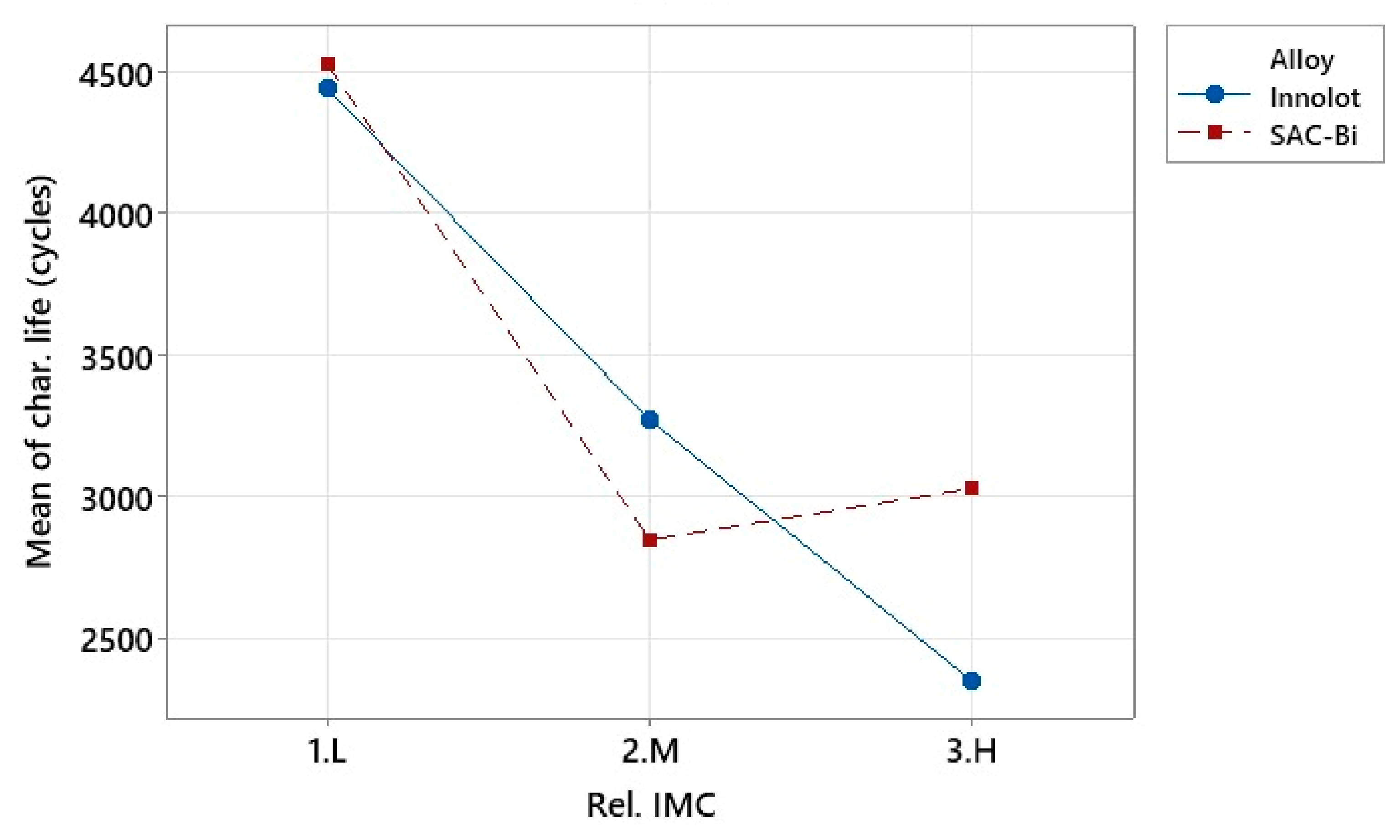 Materials 15 06759 g010 Materials 15 06759 g010