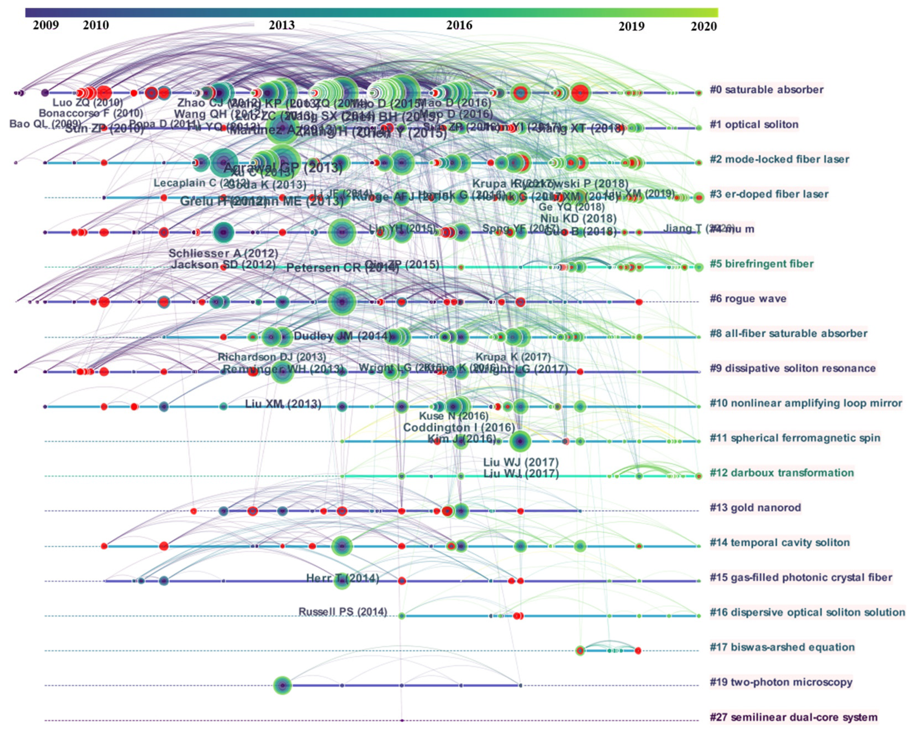 Materials 15 06761 g002 Materials 15 06761 g002