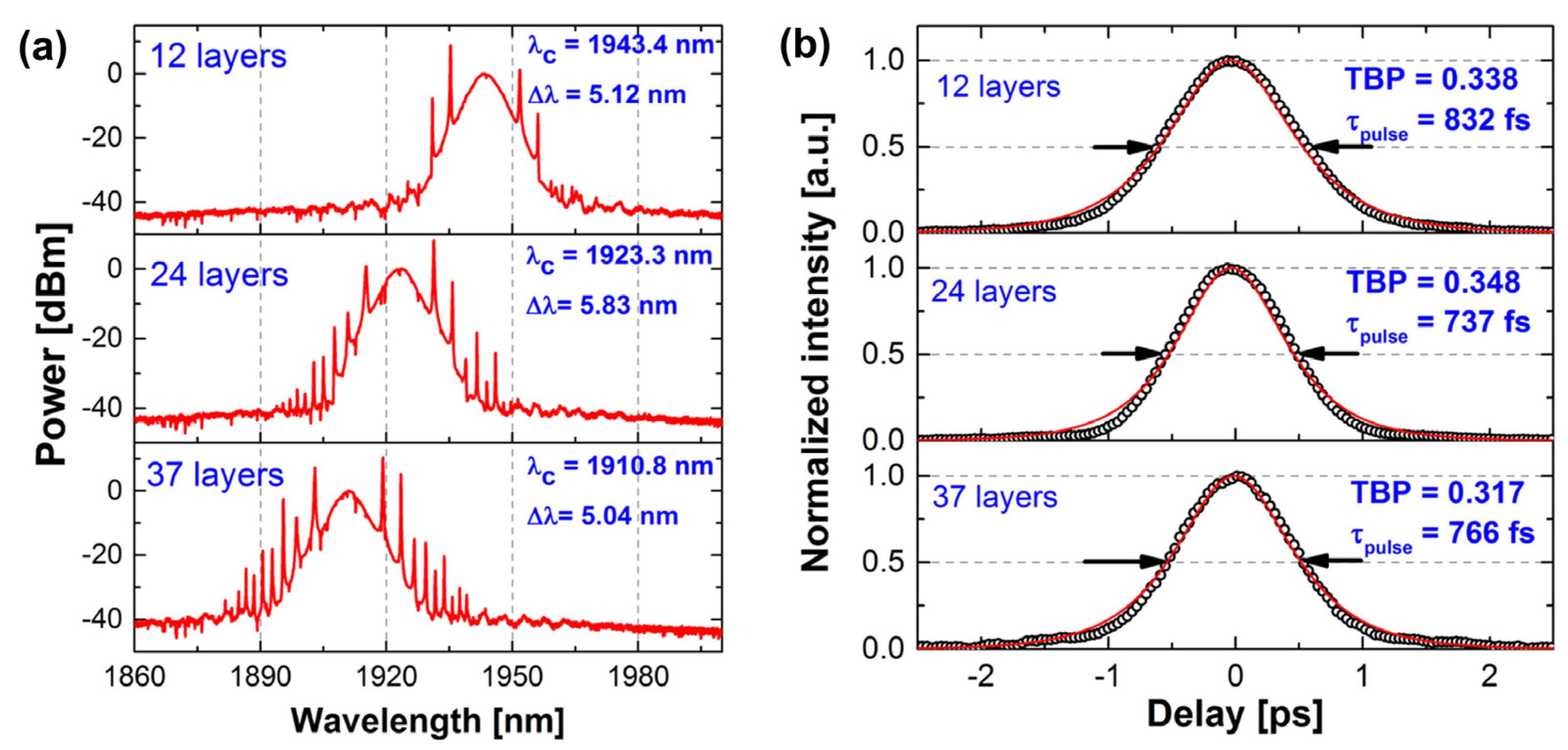 Materials 15 06761 g007 Materials 15 06761 g007