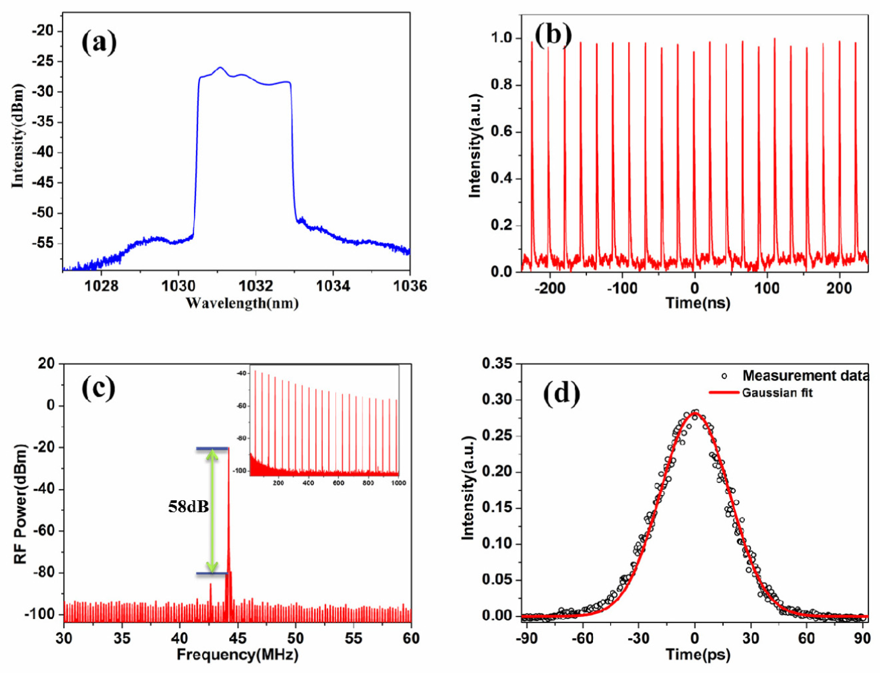 Materials 15 06761 g009 Materials 15 06761 g009