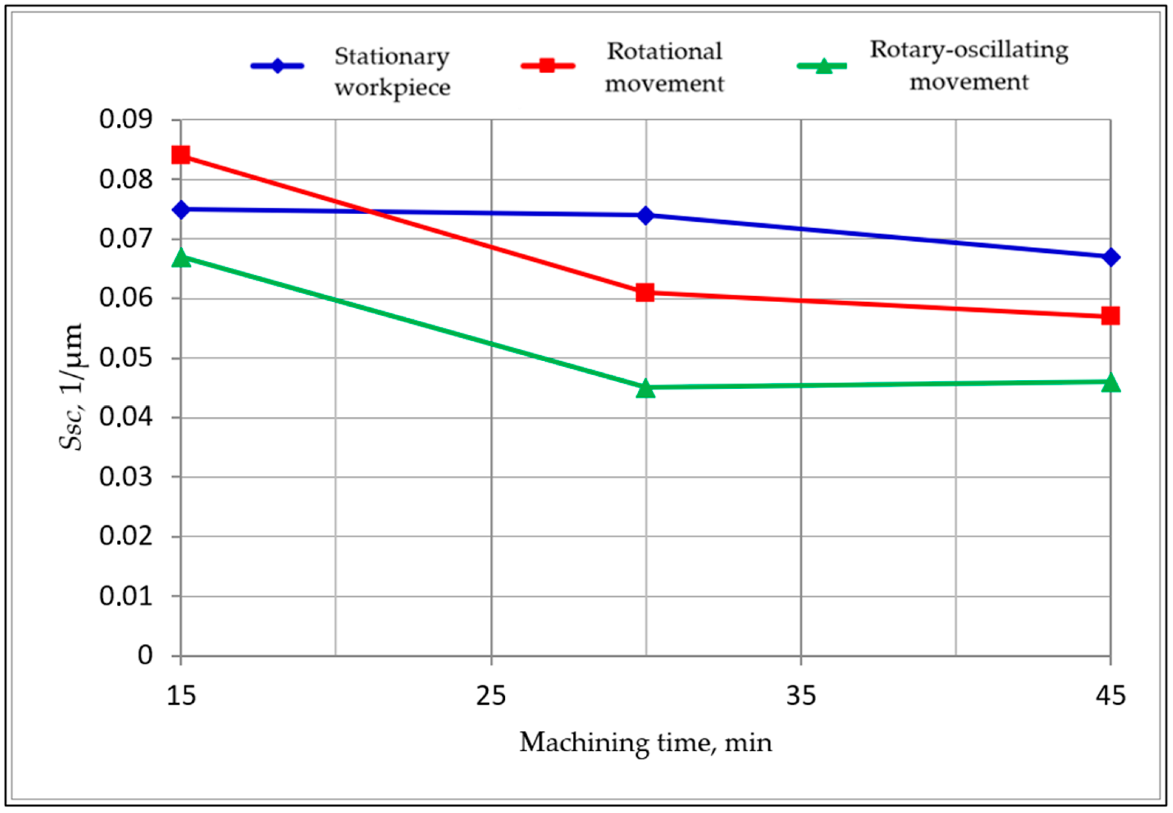 Materials 15 06762 g008 550