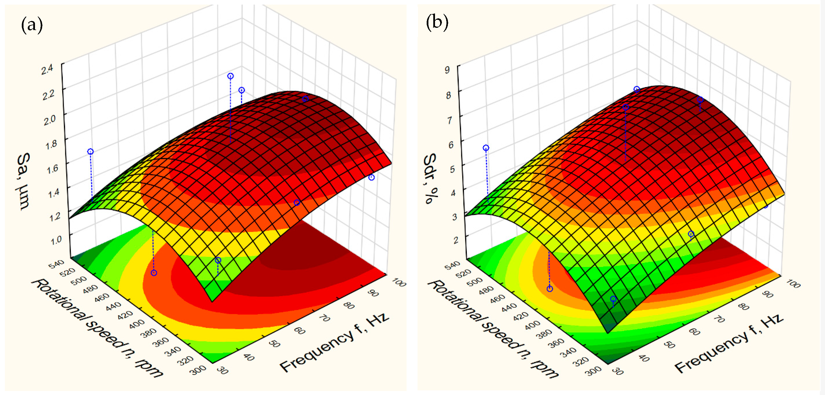 Materials 15 06762 g013 550