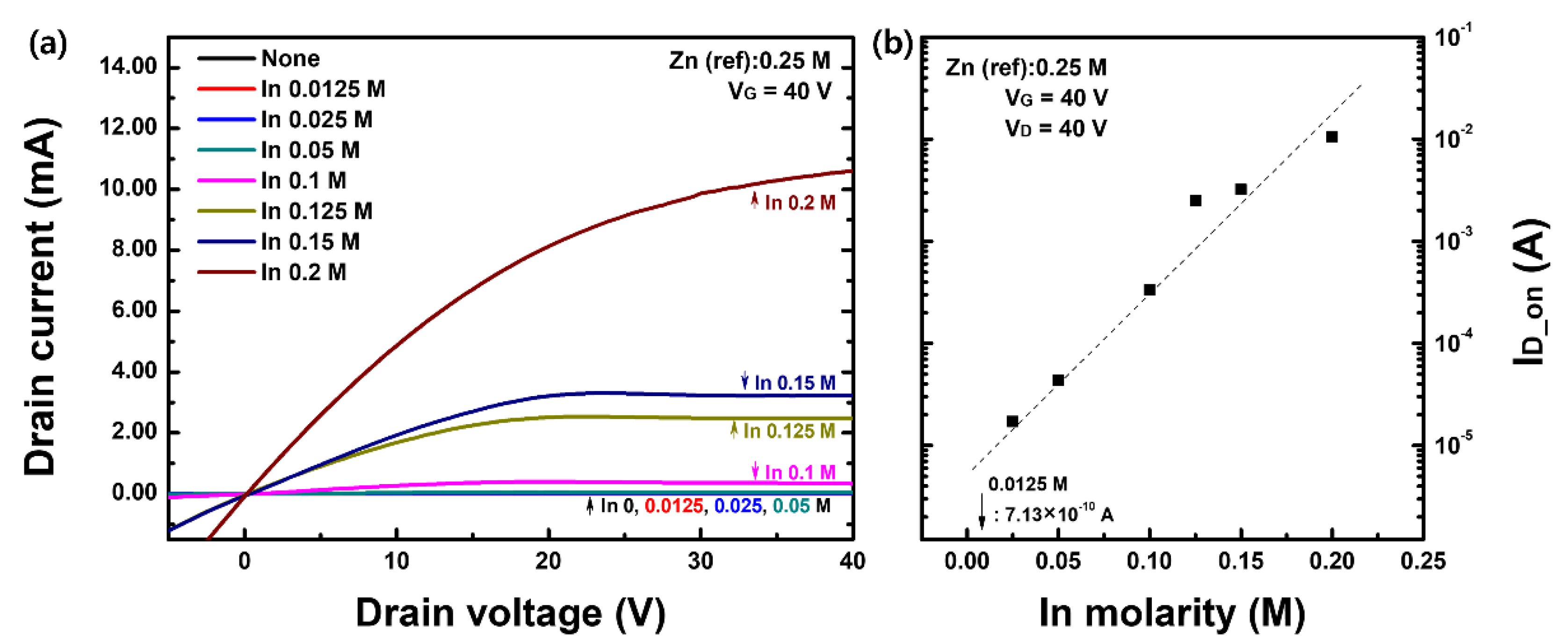Materials 15 06763 g002 550