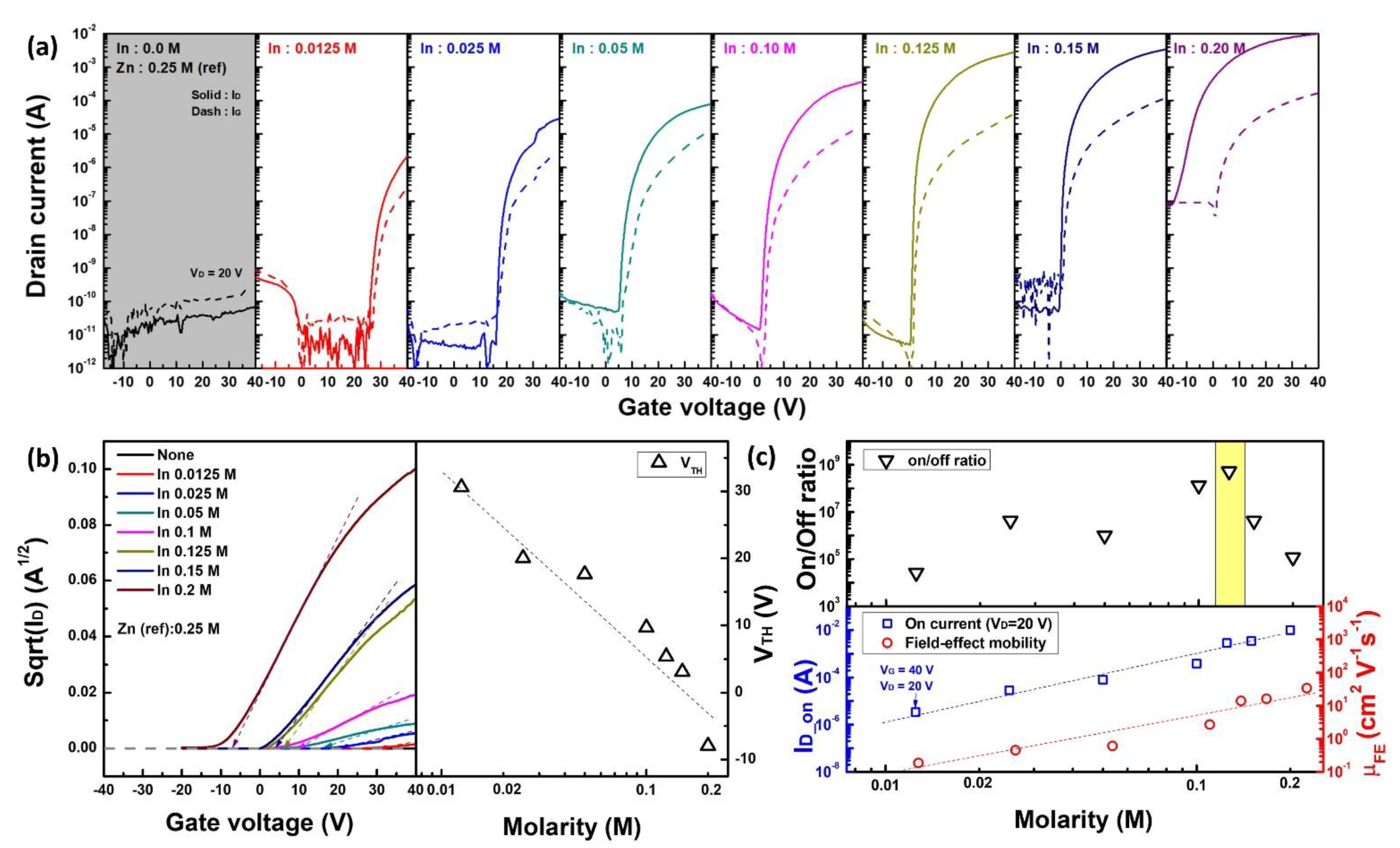 Materials 15 06763 g003 550