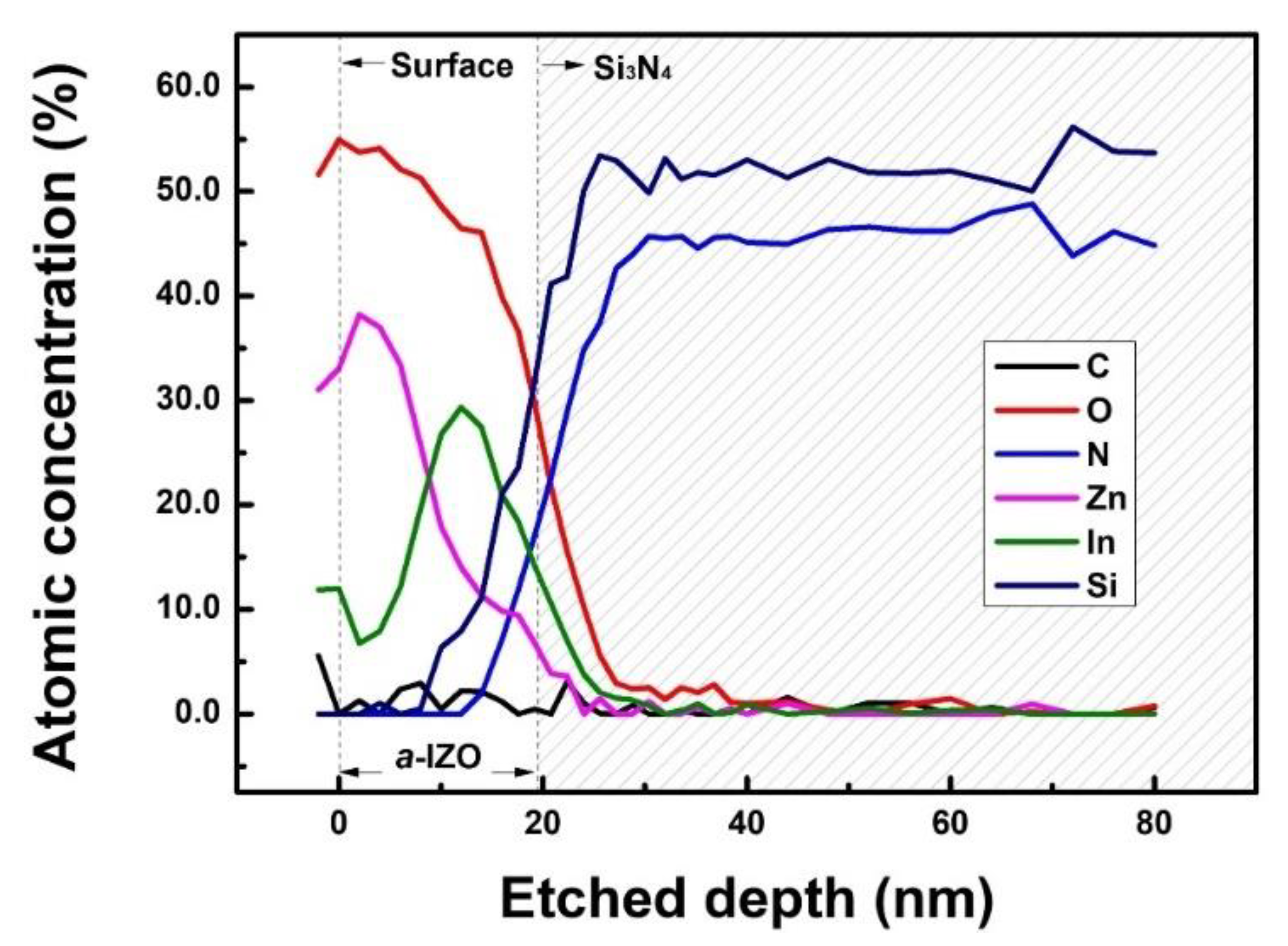 Materials 15 06763 g006 550
