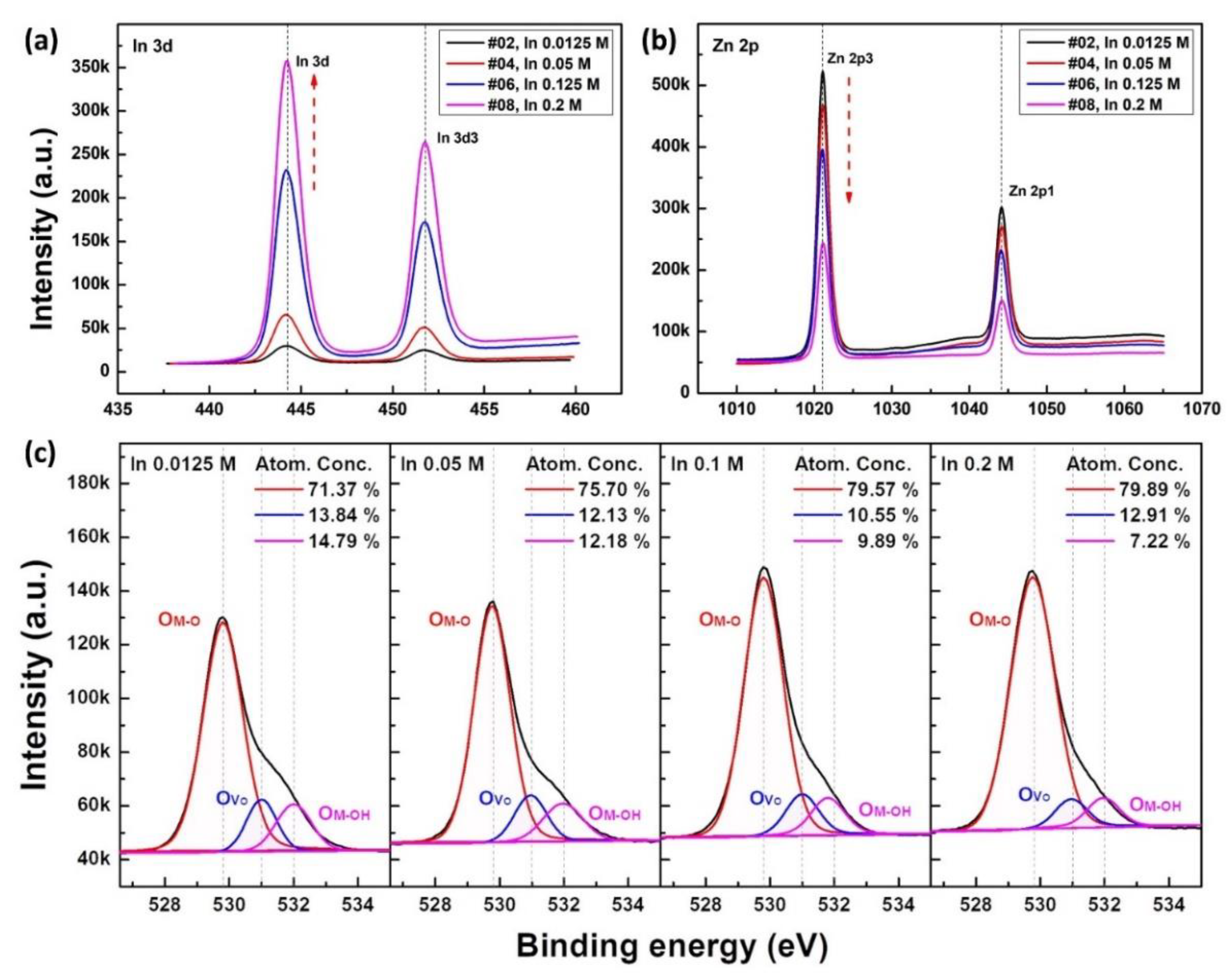 Materials 15 06763 g008 550