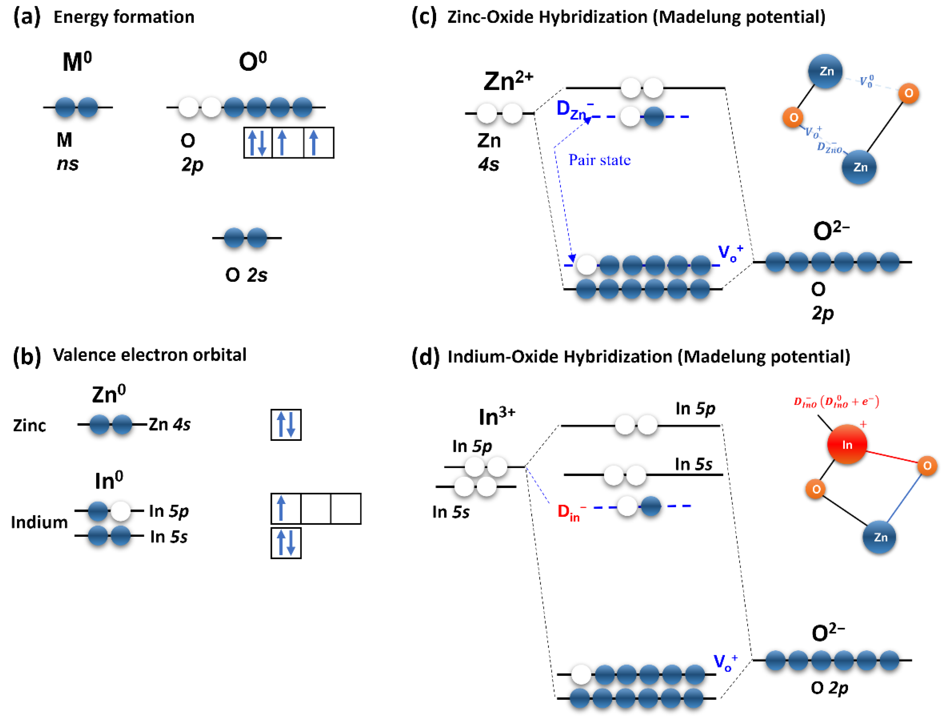 Materials 15 06763 g010a 550
