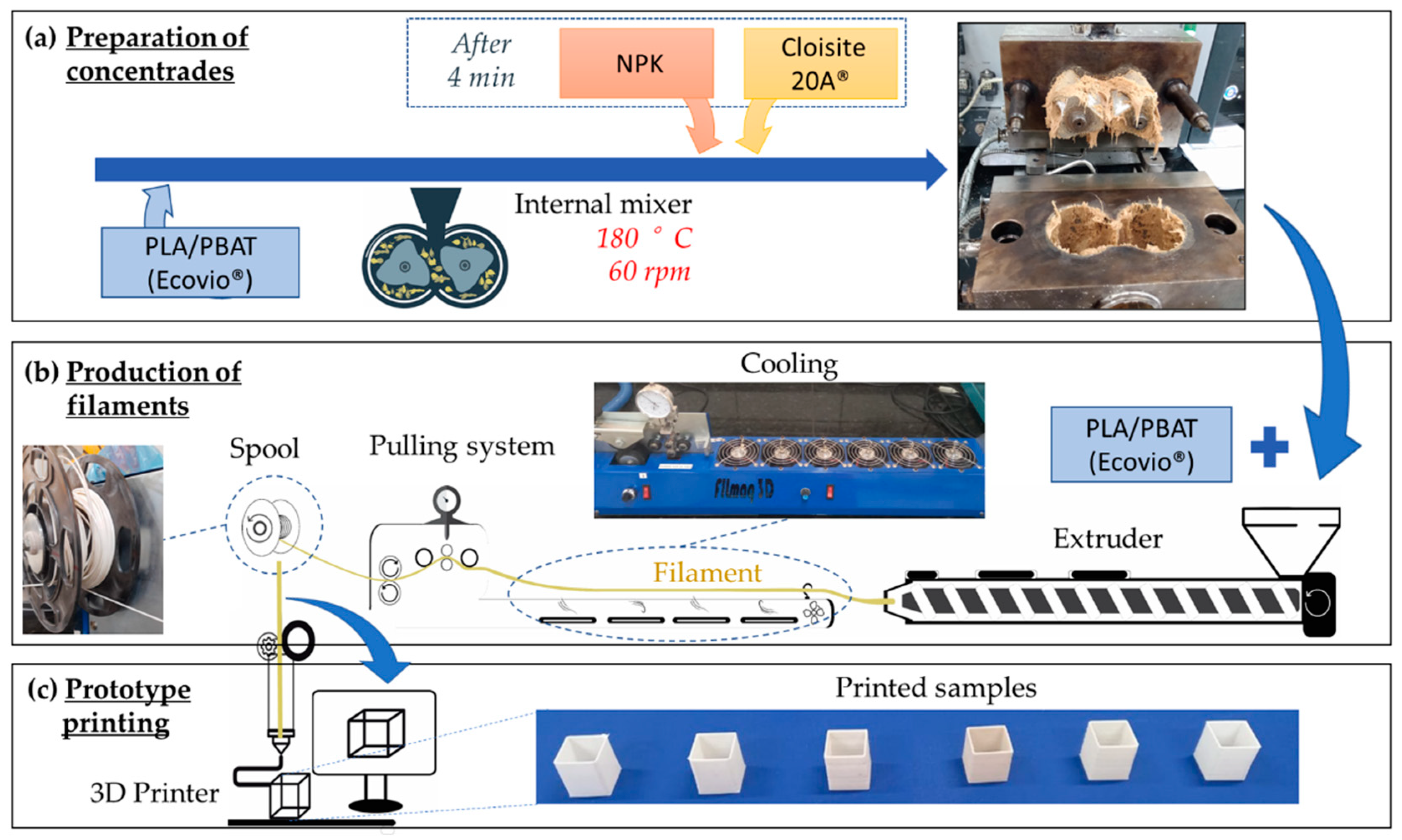 Development of Biodegradable PLA/PBAT-Based Filaments for Fertilizer ...