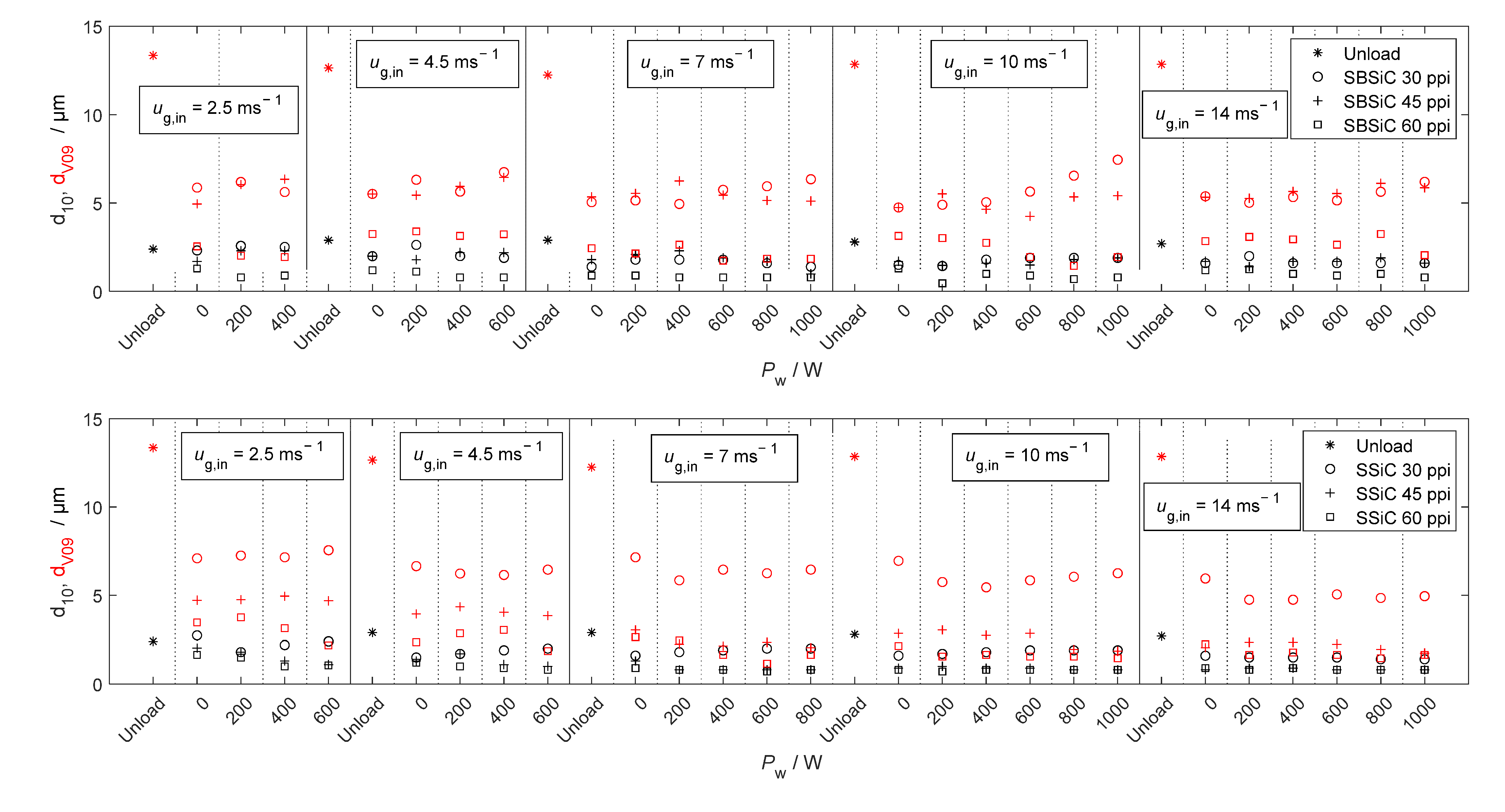 Materials 15 06765 g010a