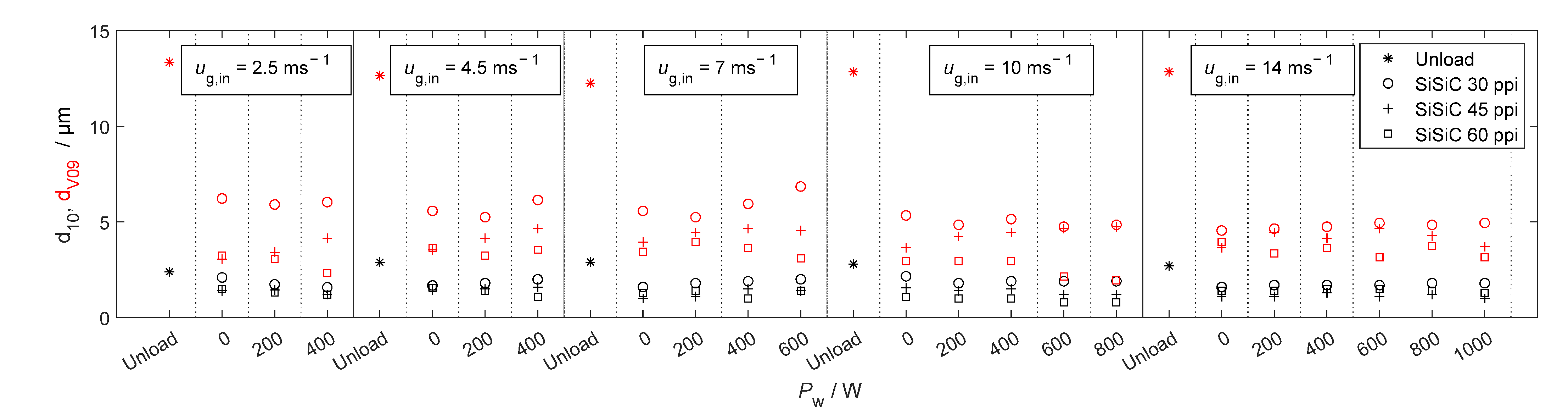 Materials 15 06765 g010b