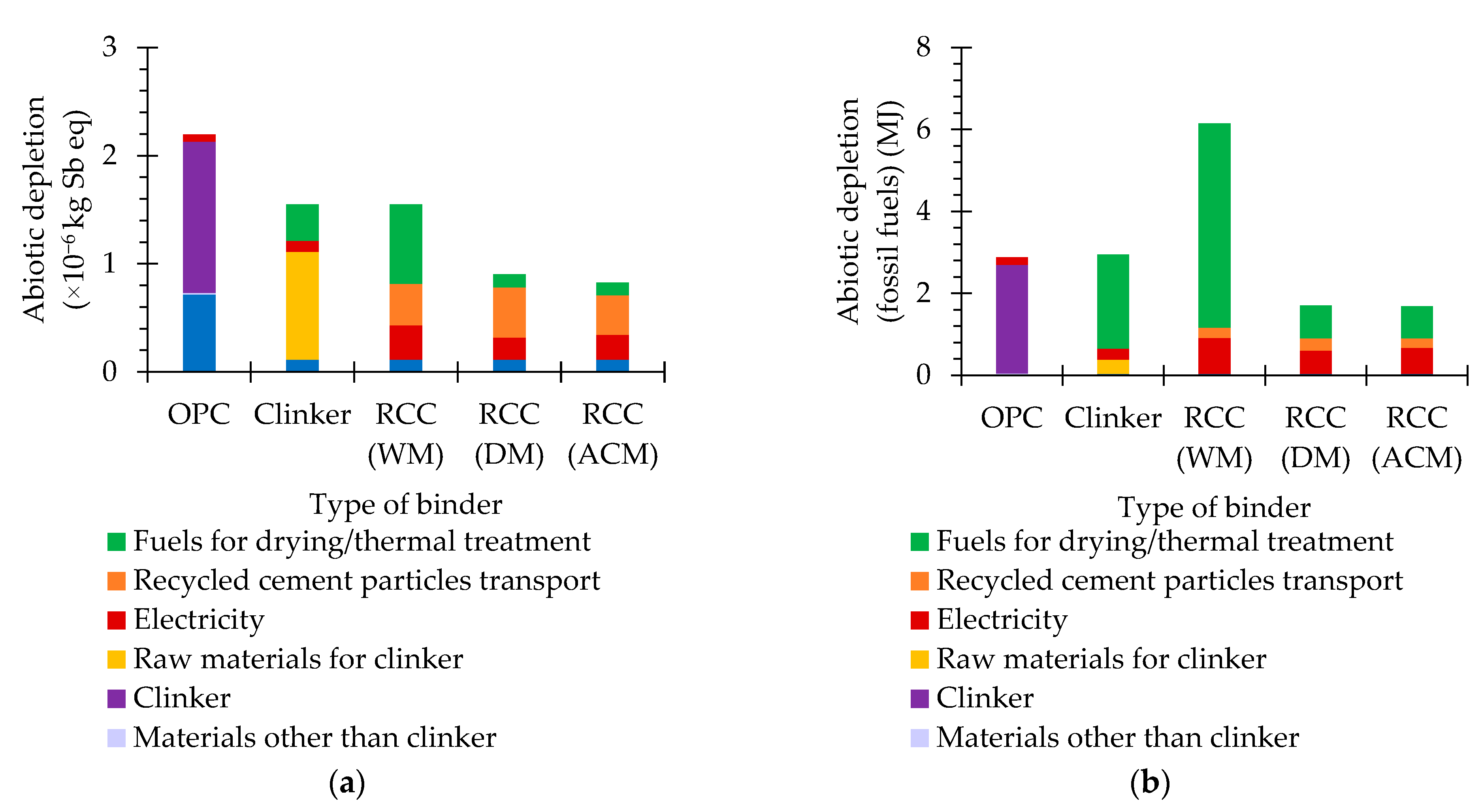 Materials 15 06766 g002 550