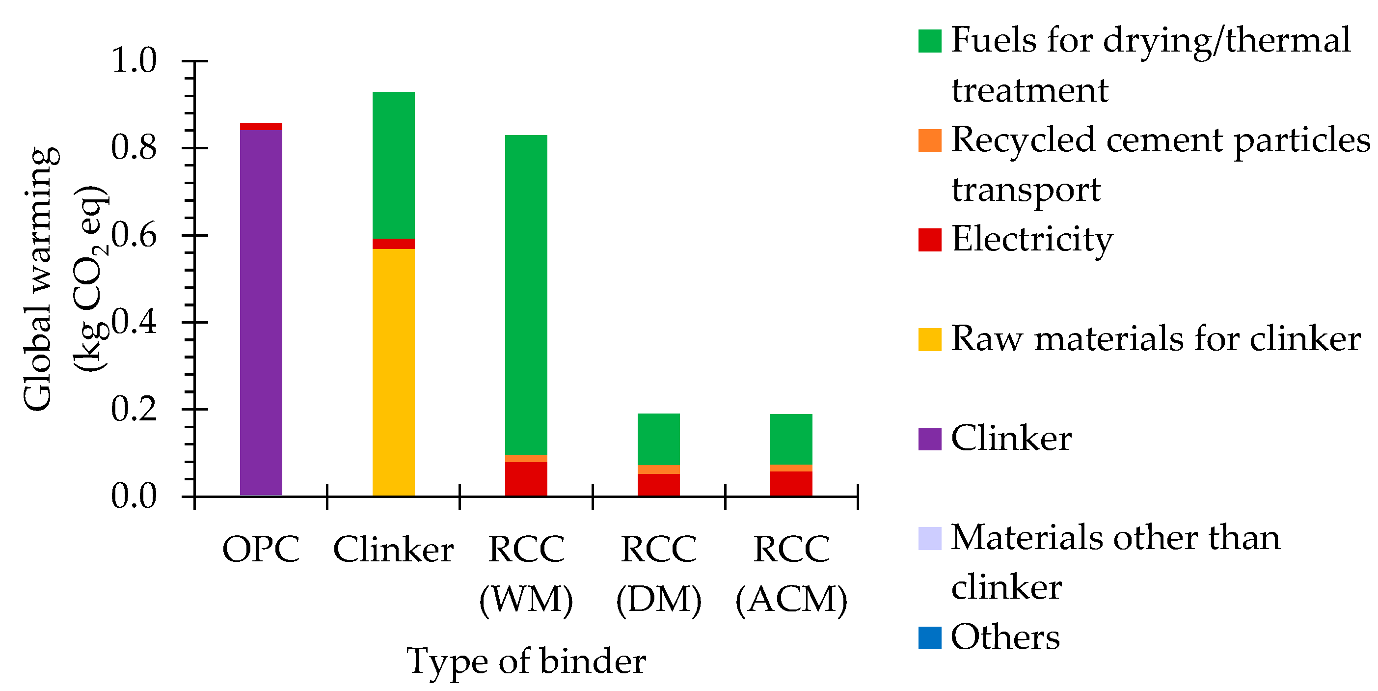 Materials 15 06766 g003 550