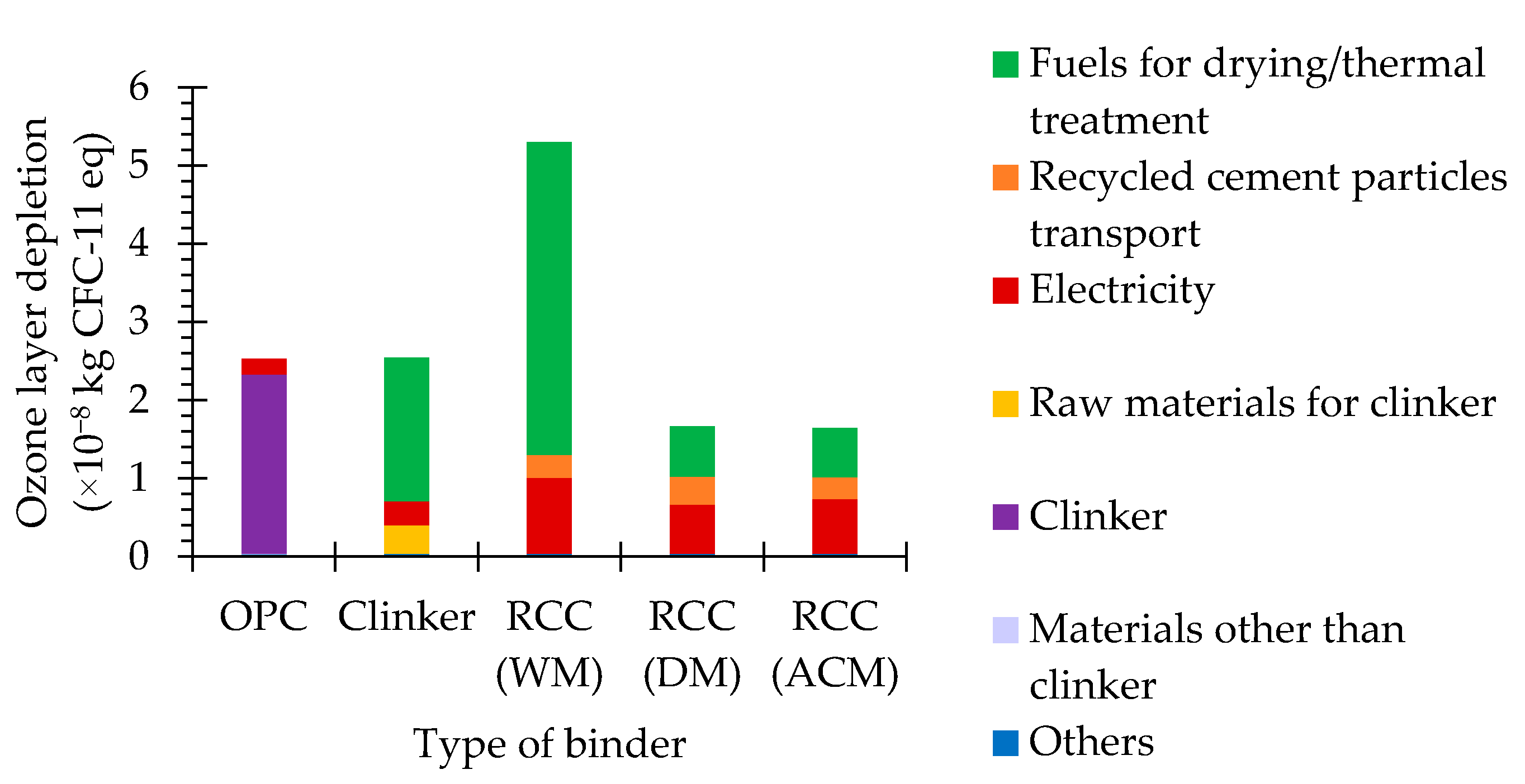 Materials 15 06766 g004 550