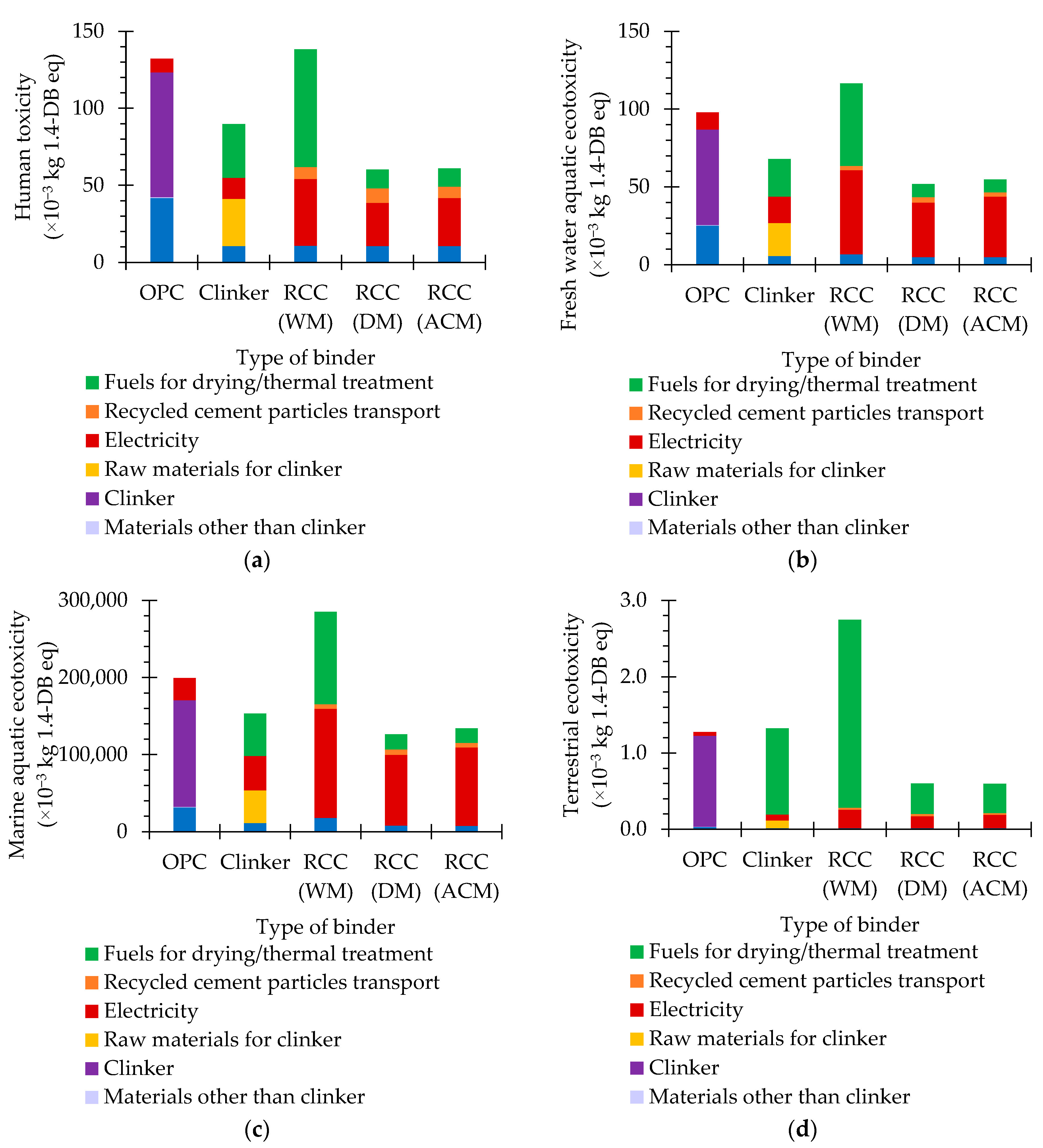 Materials 15 06766 g005 550