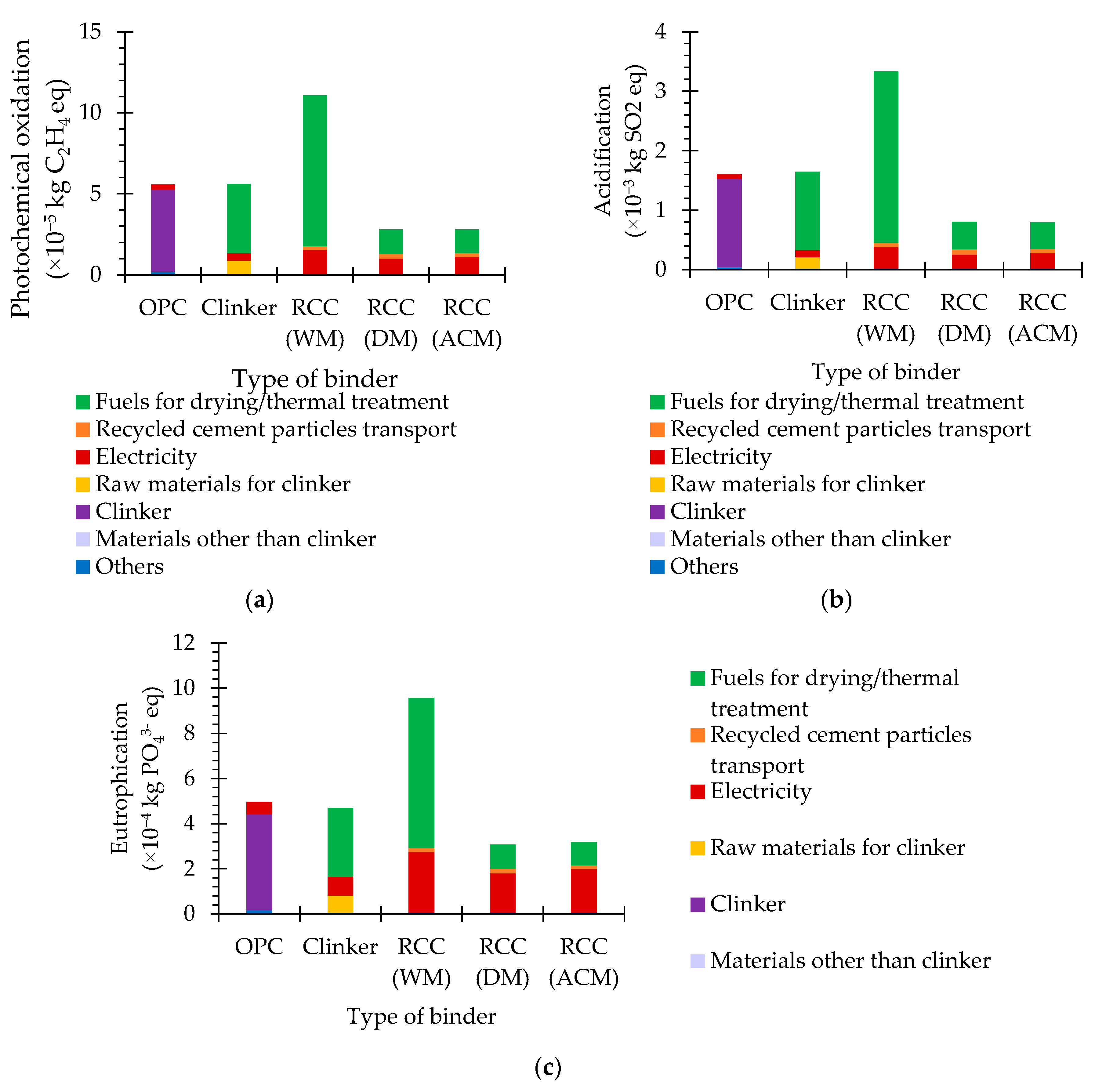 Materials 15 06766 g006 550