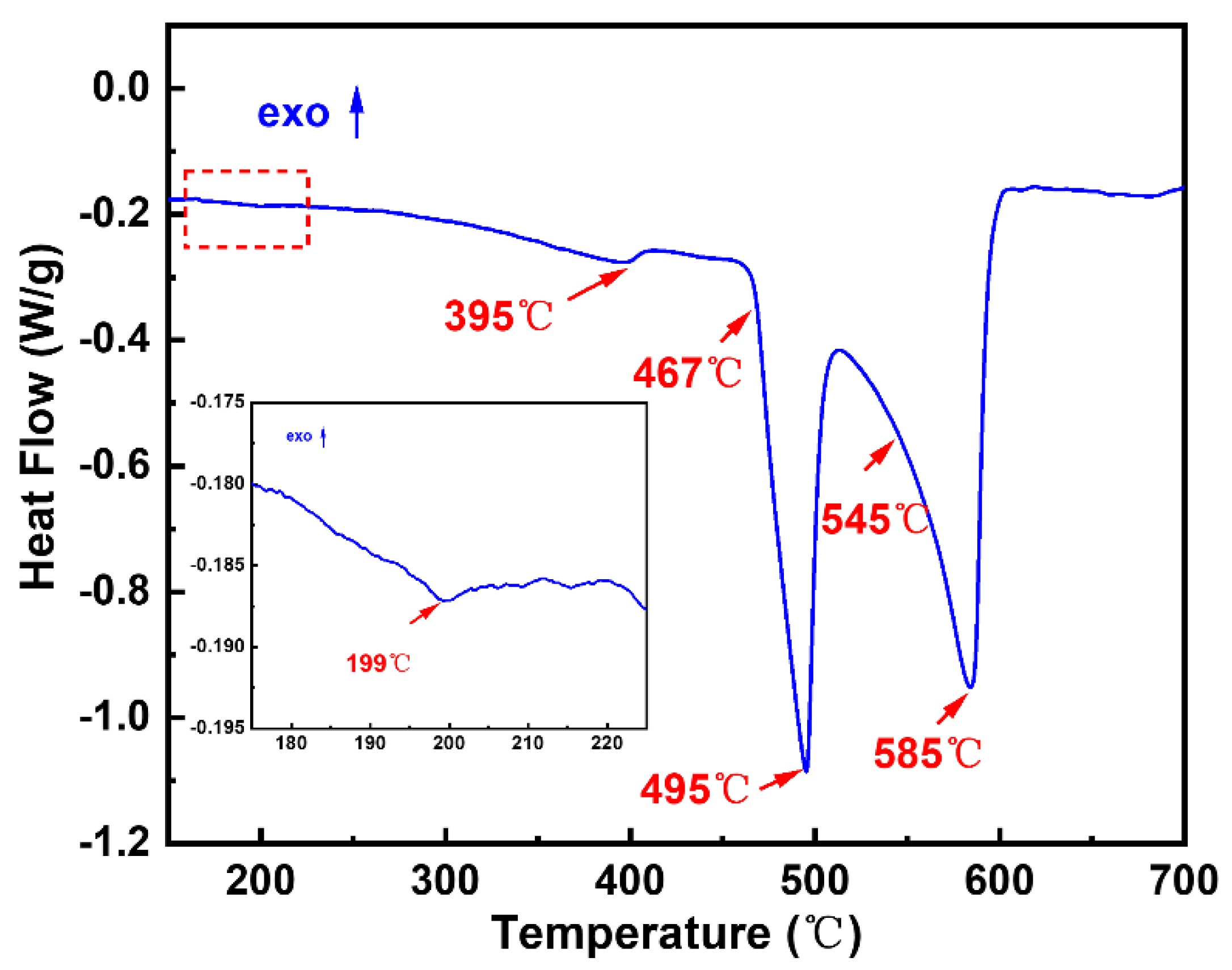 Materials 15 06769 g001 550
