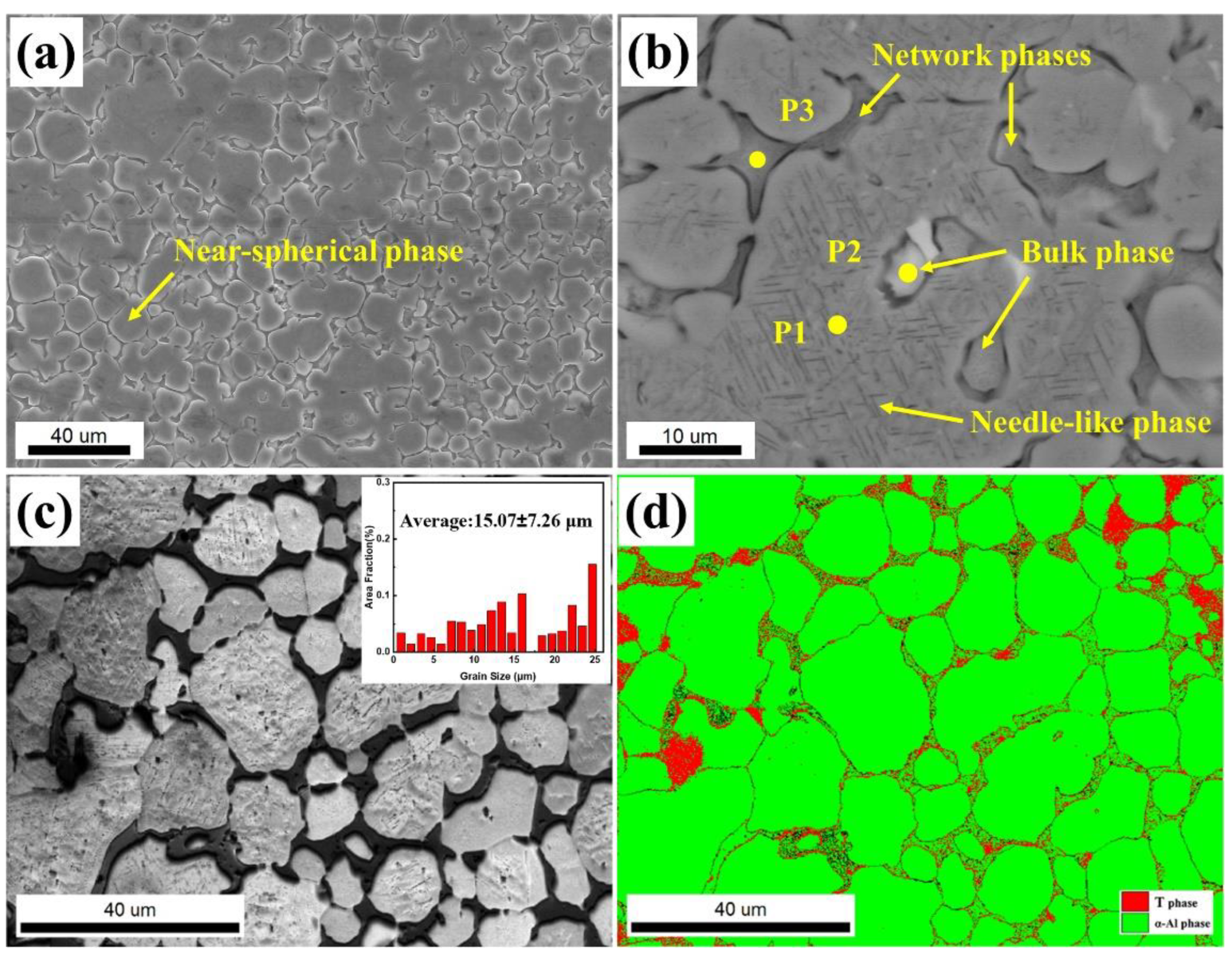 Materials 15 06769 g002 550