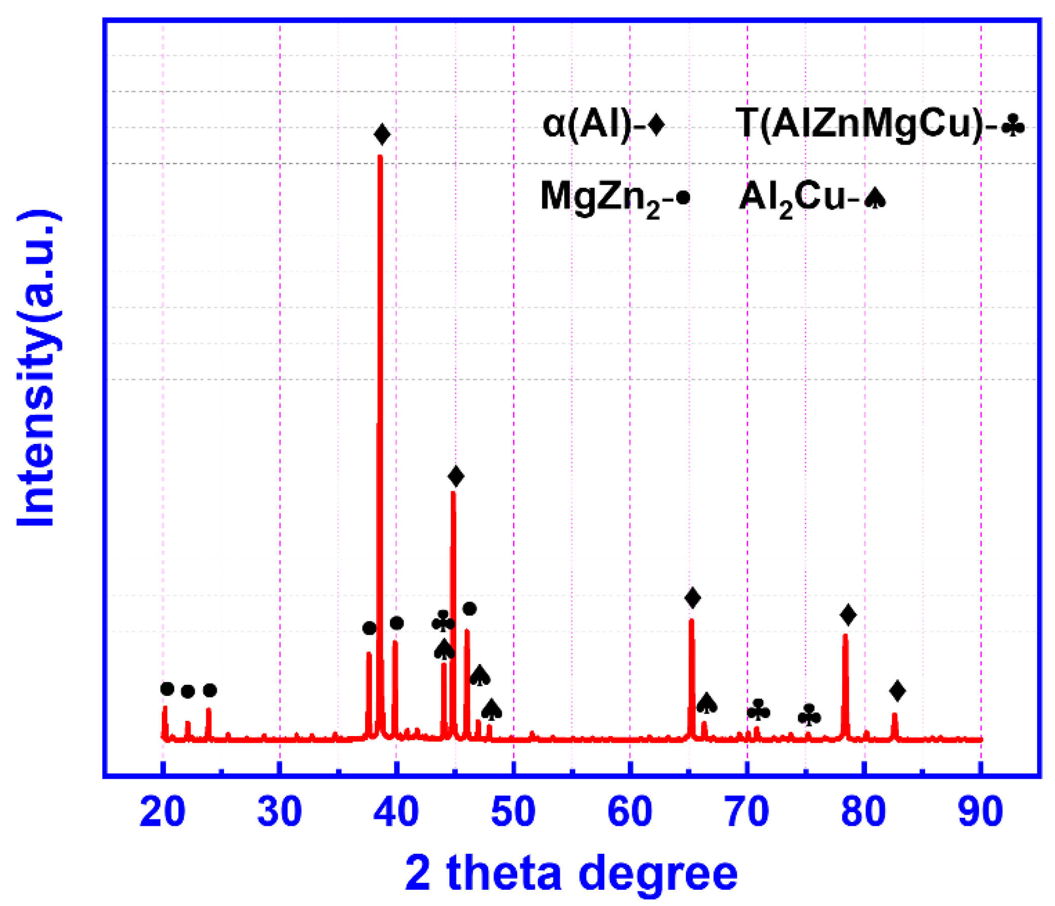 Materials 15 06769 g003 550