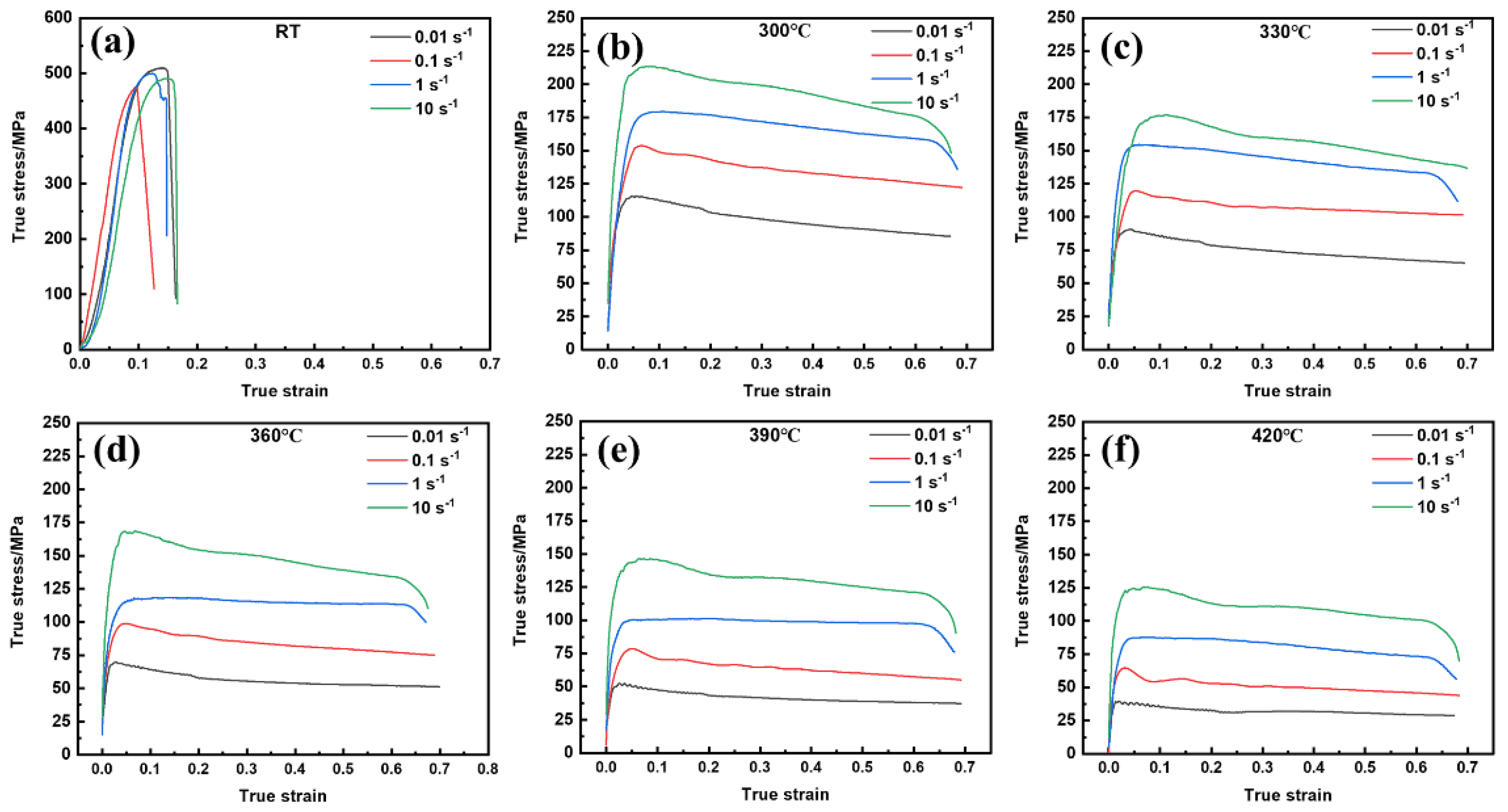 Materials 15 06769 g005 550