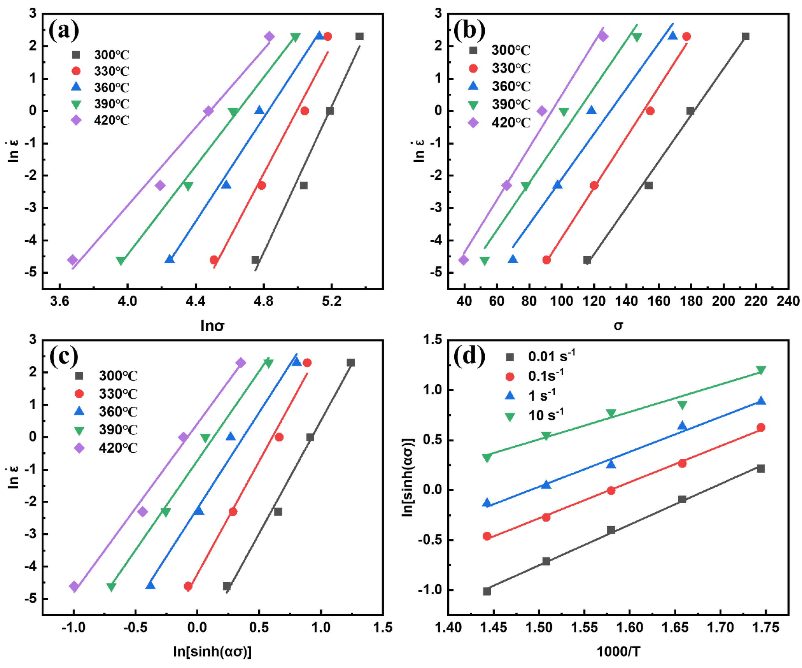 Materials 15 06769 g006 550