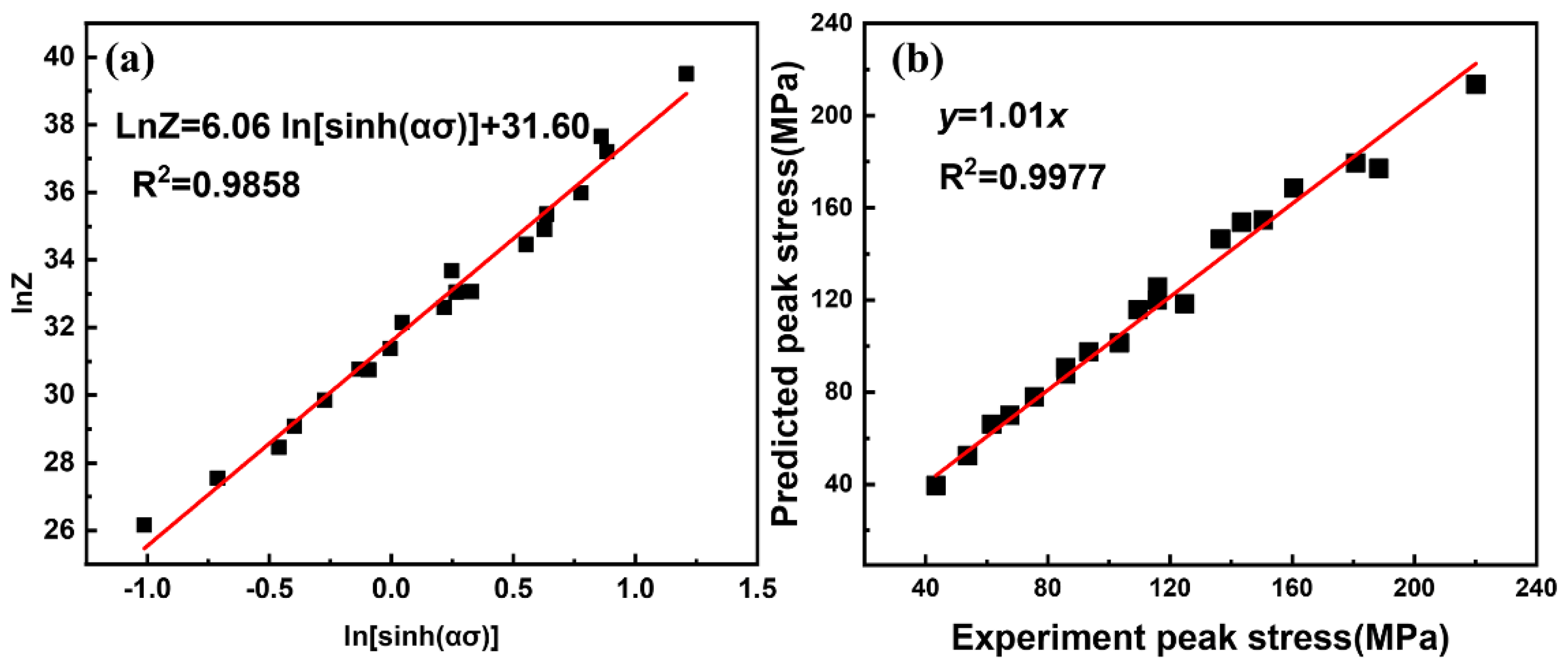 Materials 15 06769 g007 550