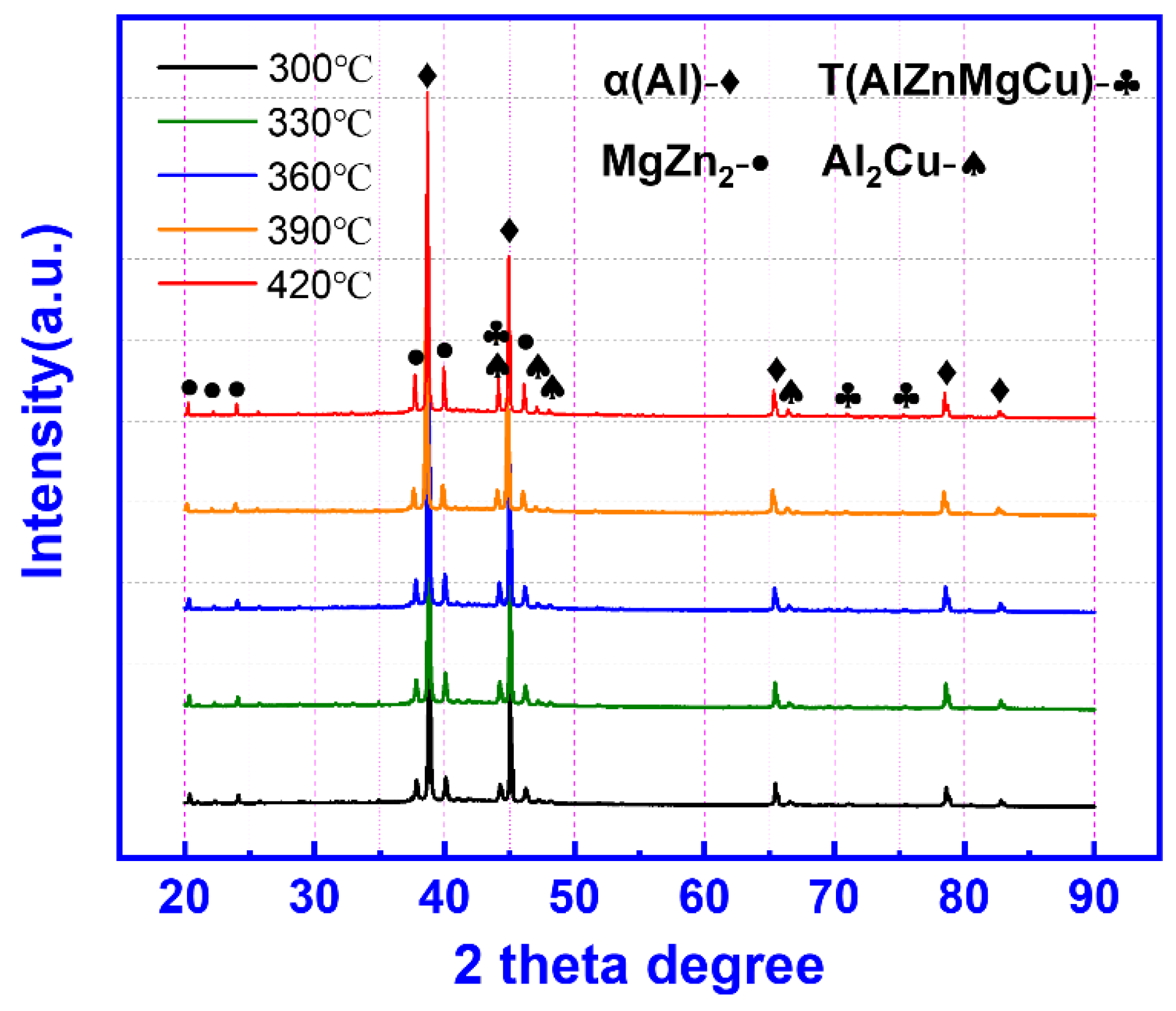 Materials 15 06769 g008 550