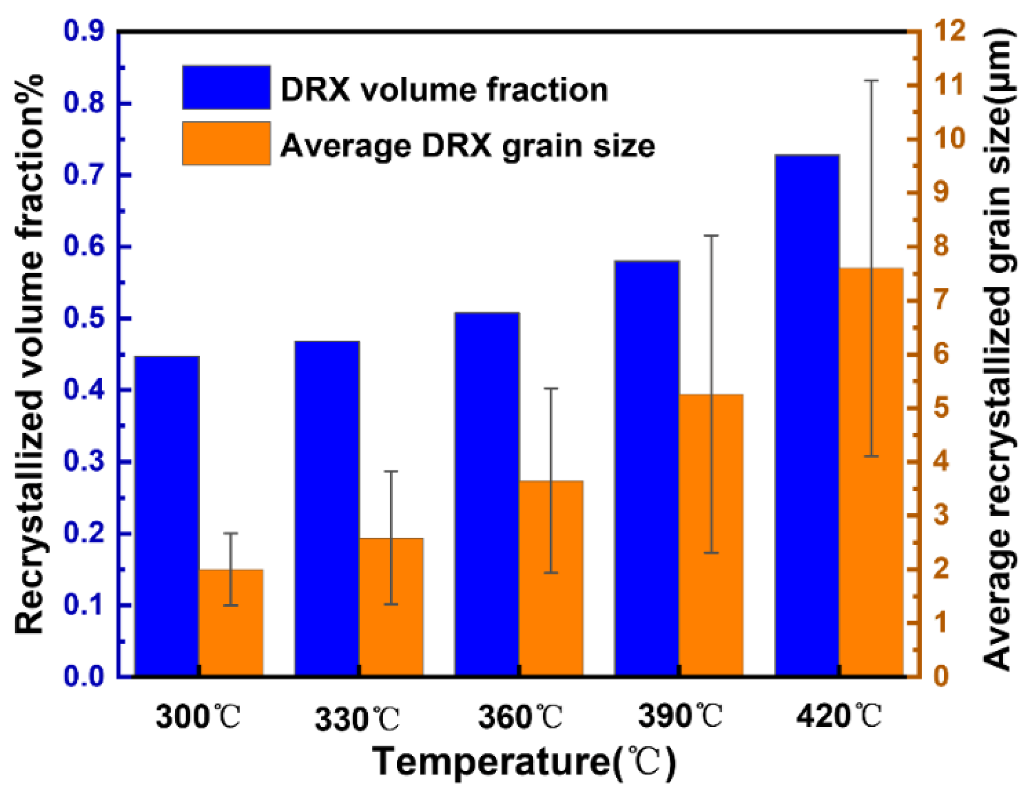 Materials 15 06769 g010 550
