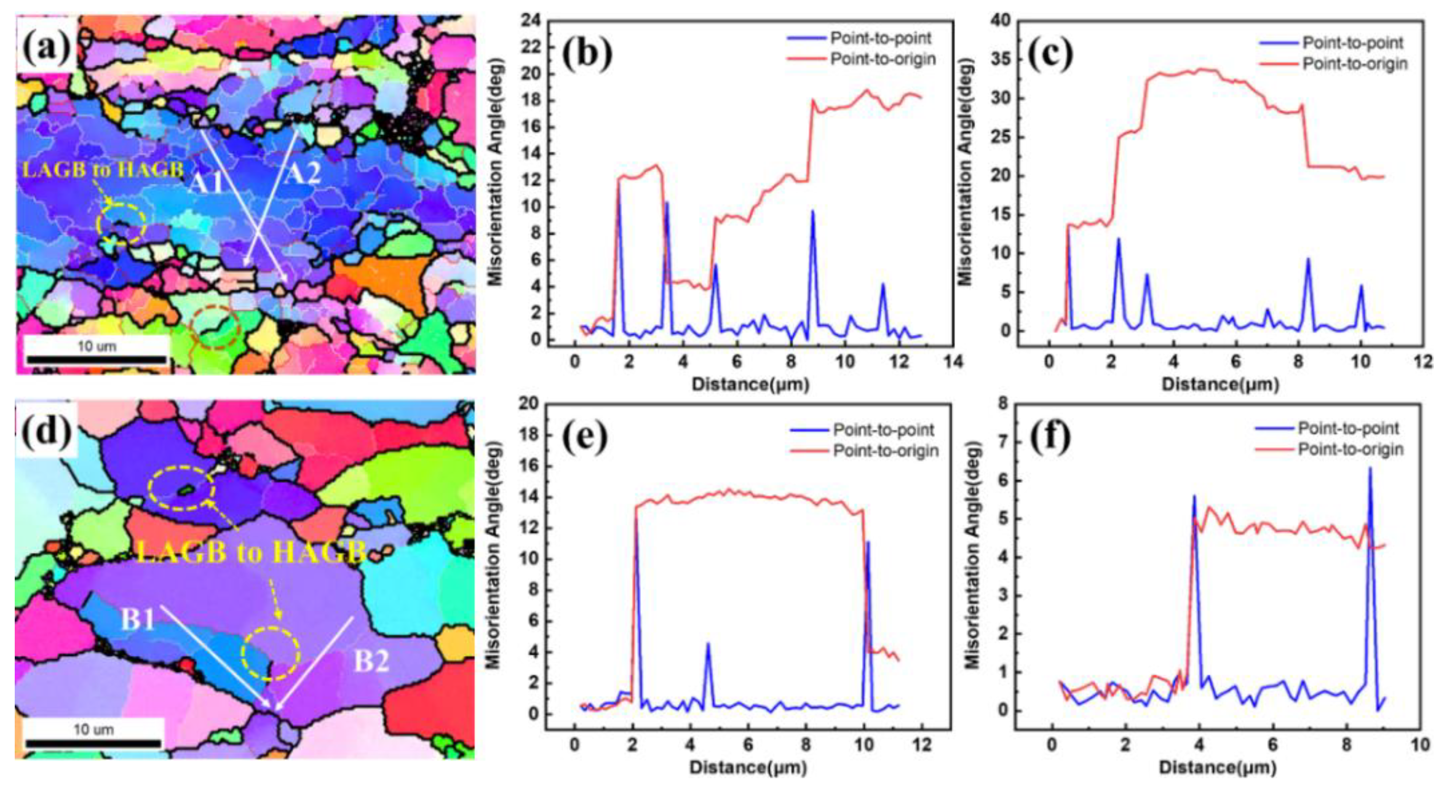 Materials 15 06769 g014 550