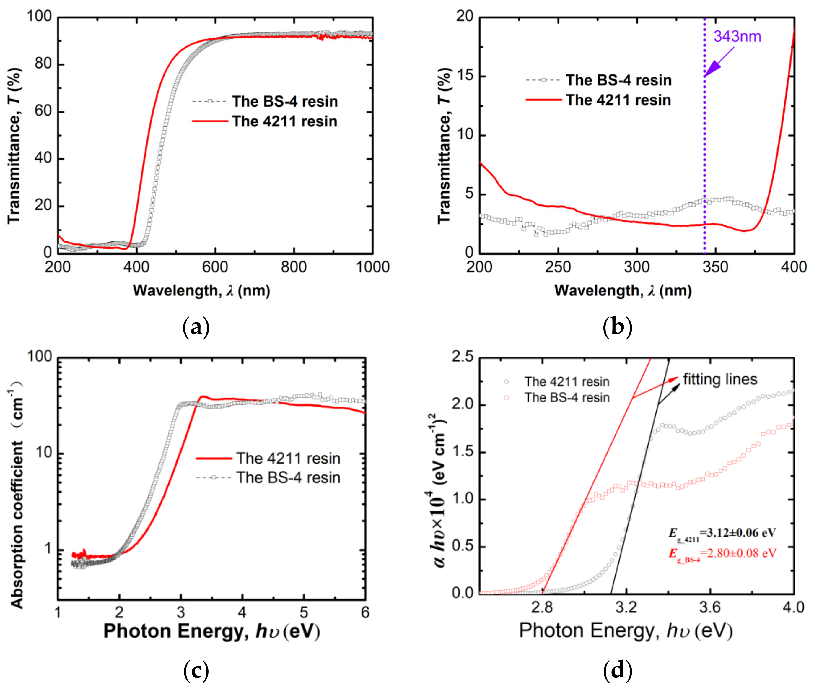 Materials 15 06771 g002 550