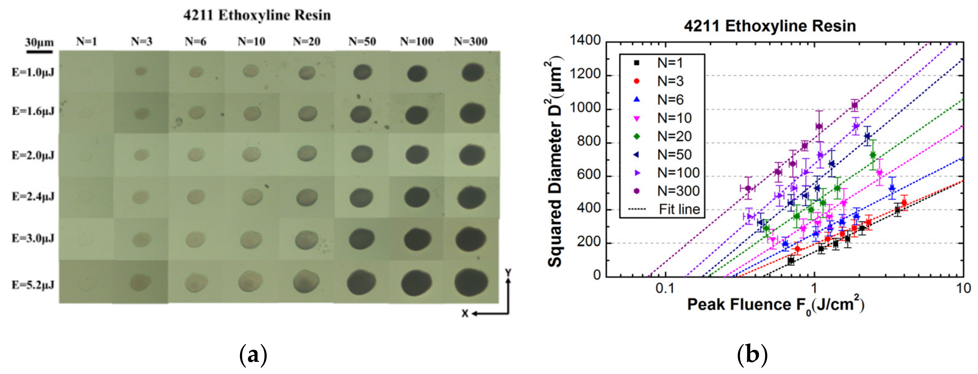 Materials 15 06771 g003 550