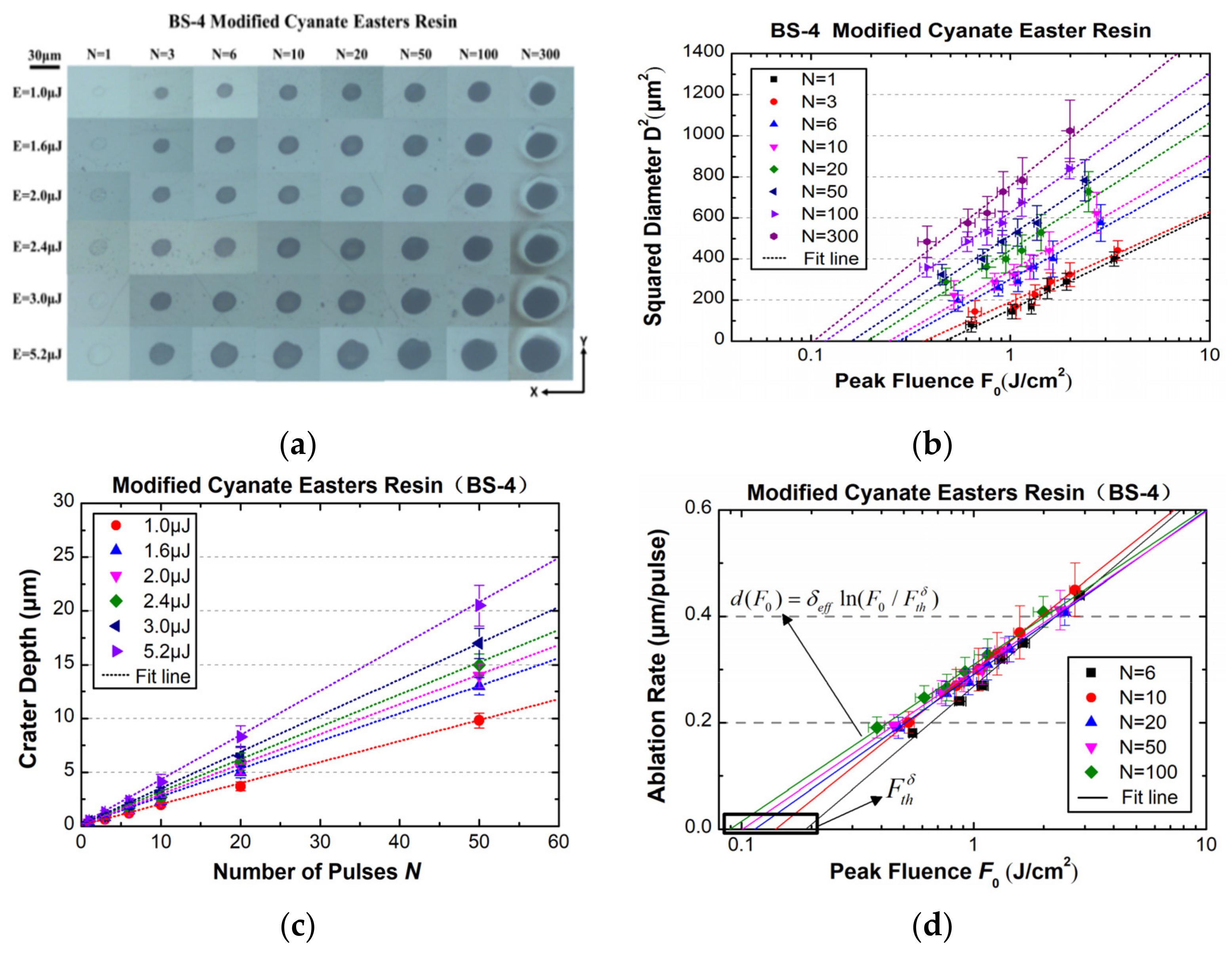 Materials 15 06771 g006 550