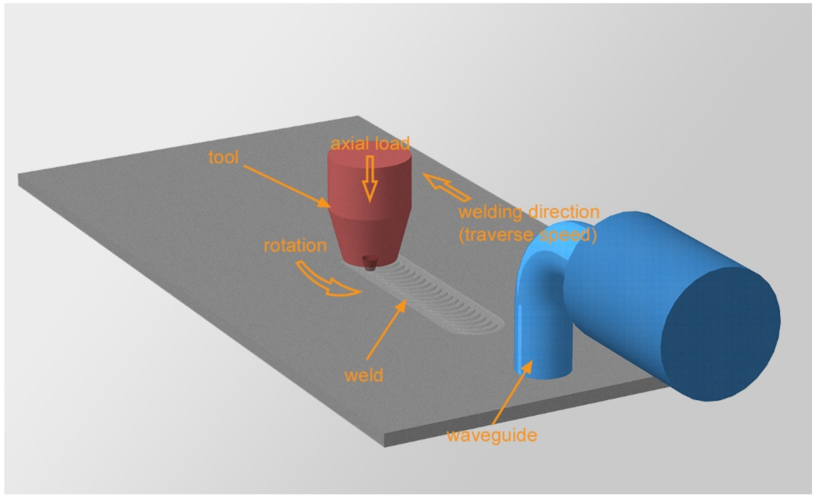 Materials | Free Full-Text | Gradient Structure of the Transfer Layer in Friction Stir Welding Joints Materials | Free Full-Text | Gradient Structure of the Transfer Layer in Friction Stir Welding Joints