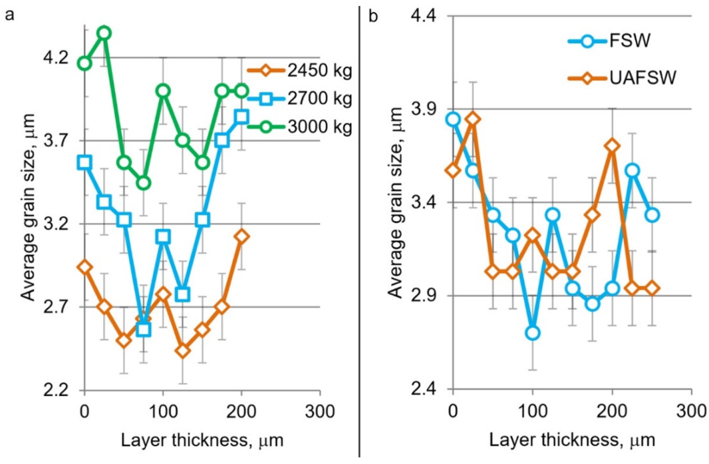 Materials 15 06772 g005 550
