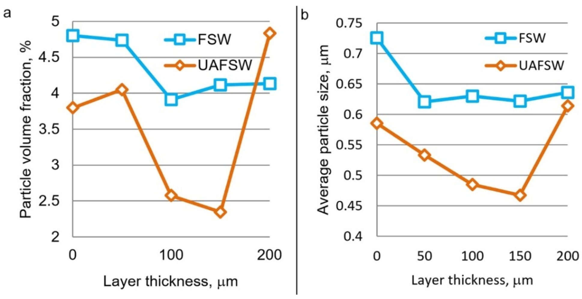 Materials 15 06772 g007 550