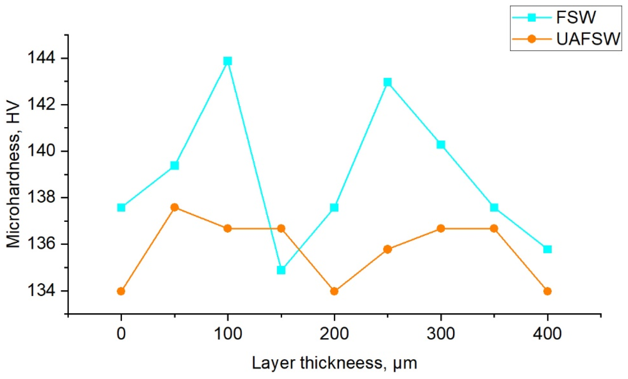 Materials 15 06772 g012 550