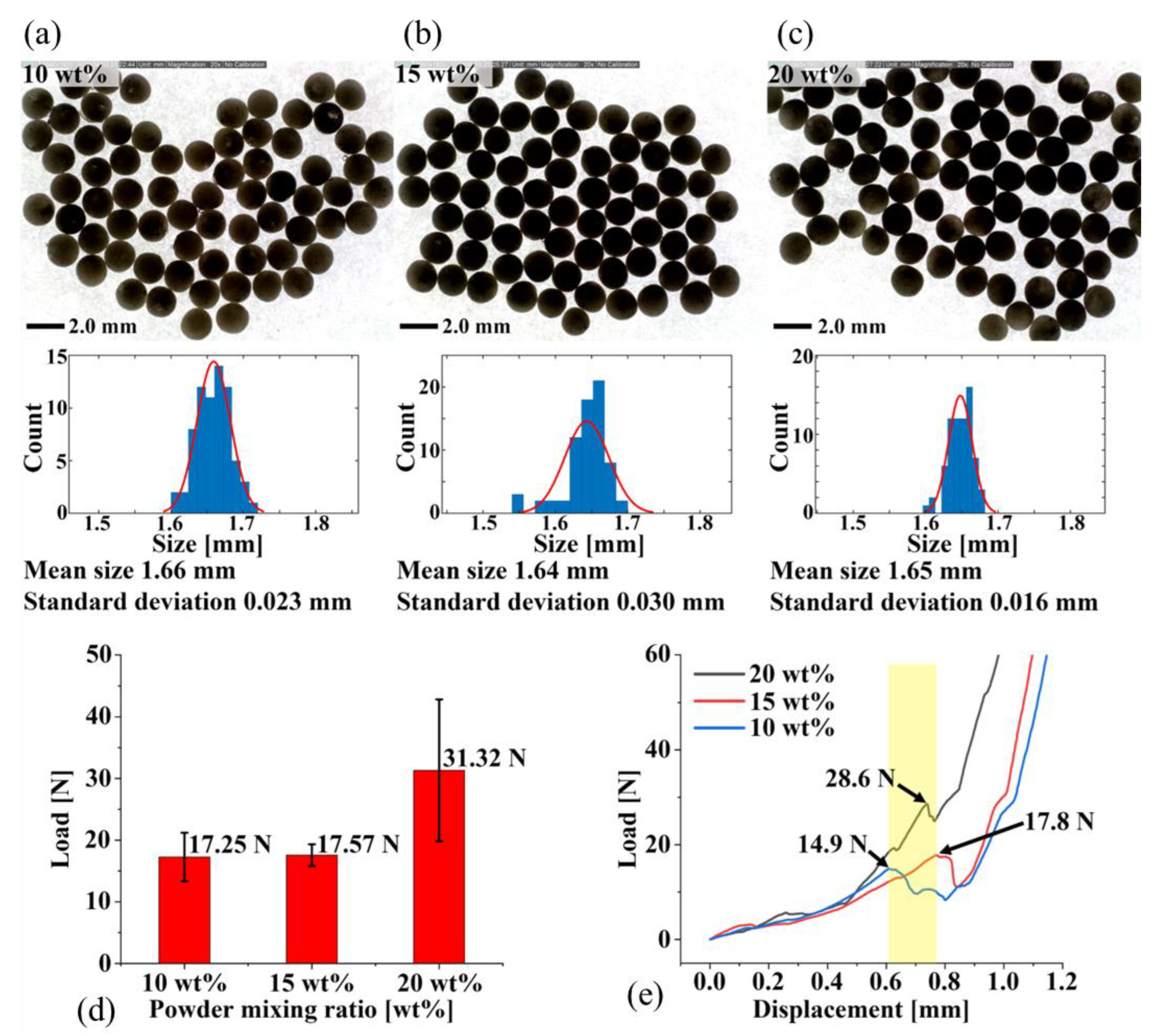 Materials 15 06773 g005