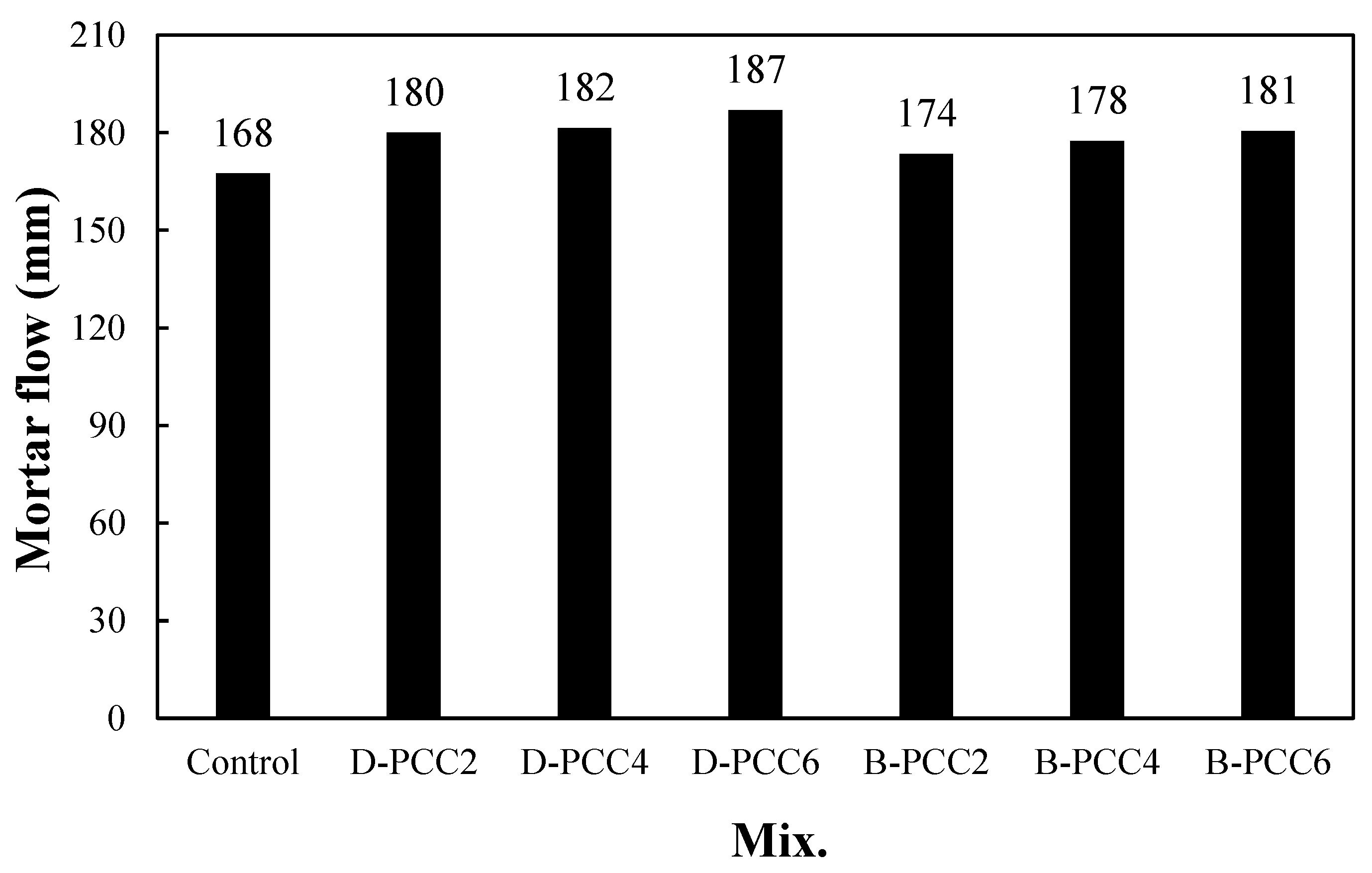 Materials 15 06773 g006