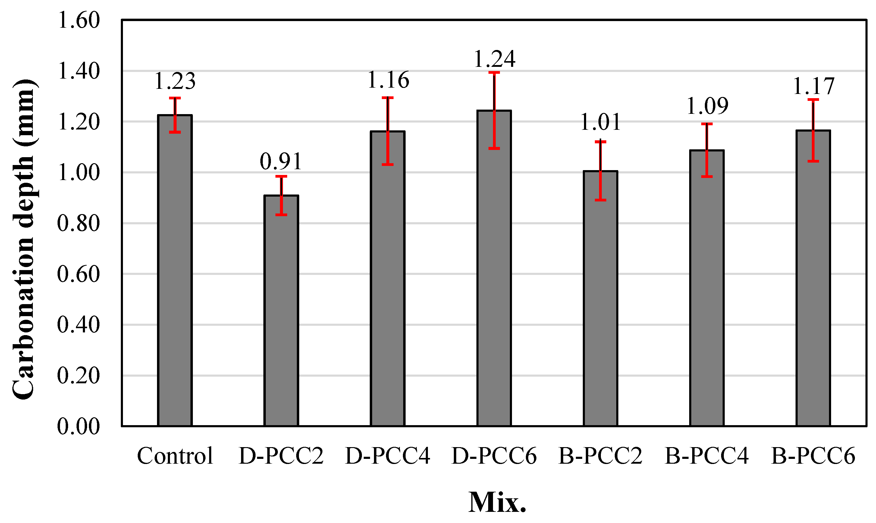 Materials 15 06773 g008