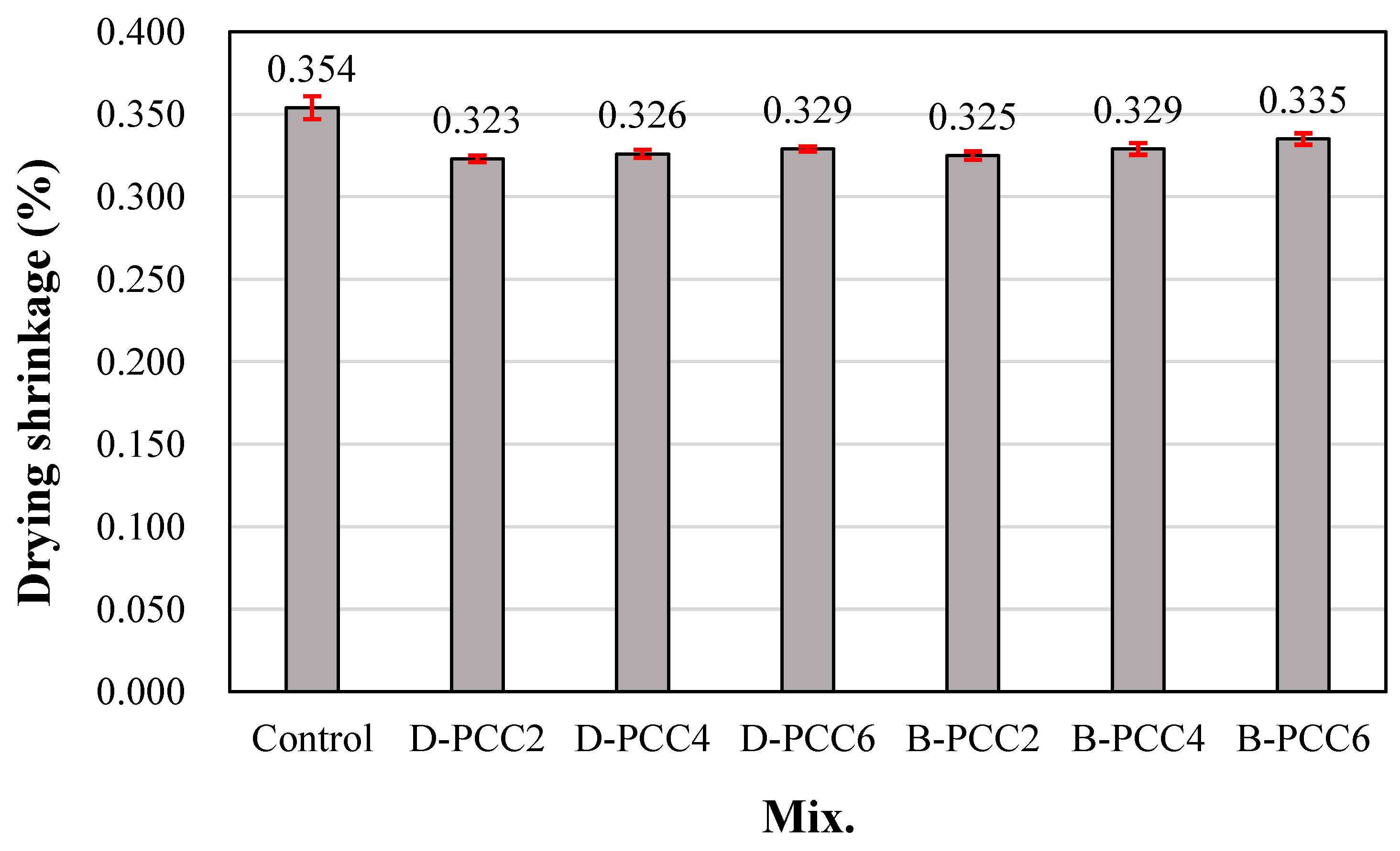 Materials 15 06773 g009